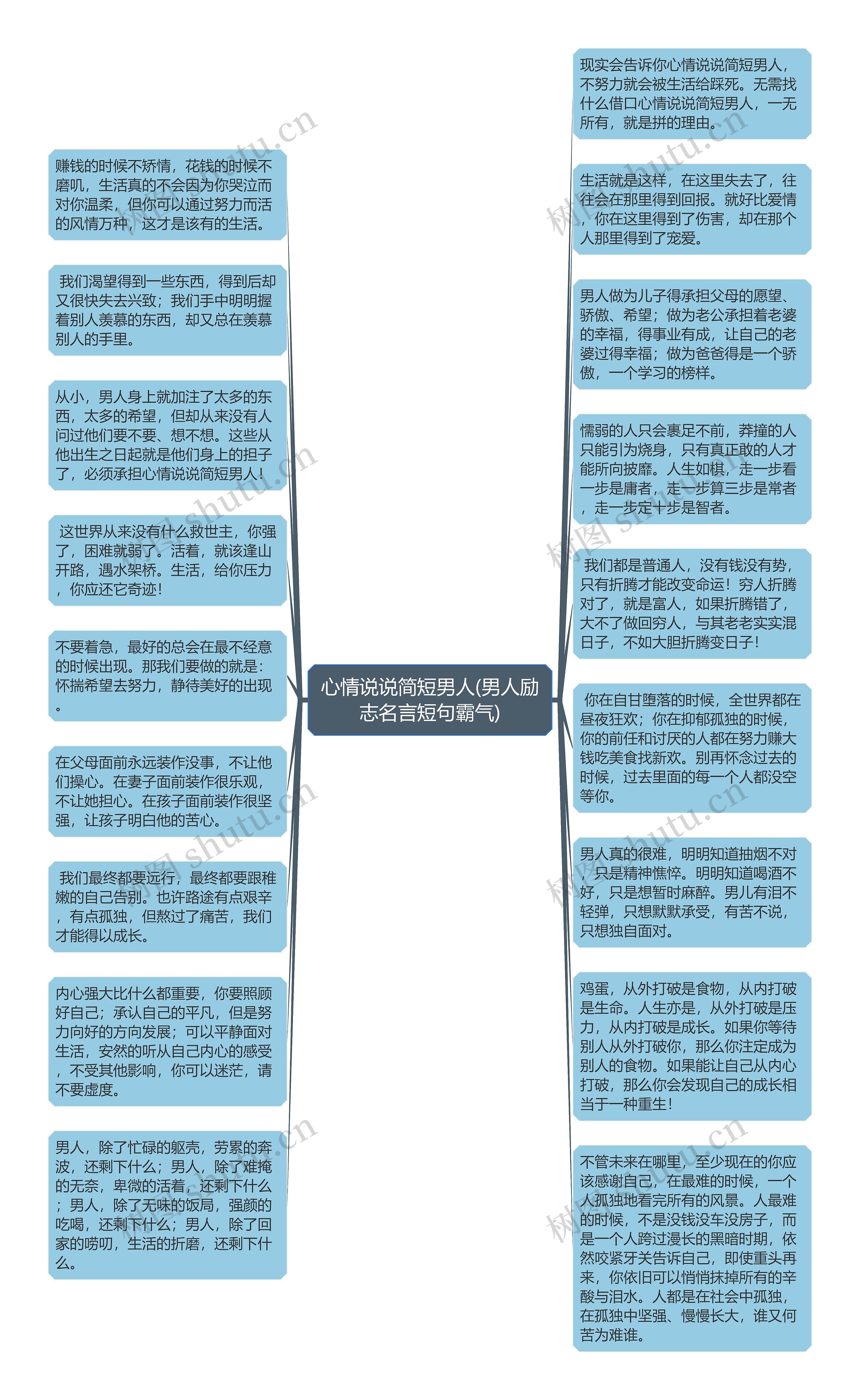 心情说说简短男人(男人励志名言短句霸气)思维导图