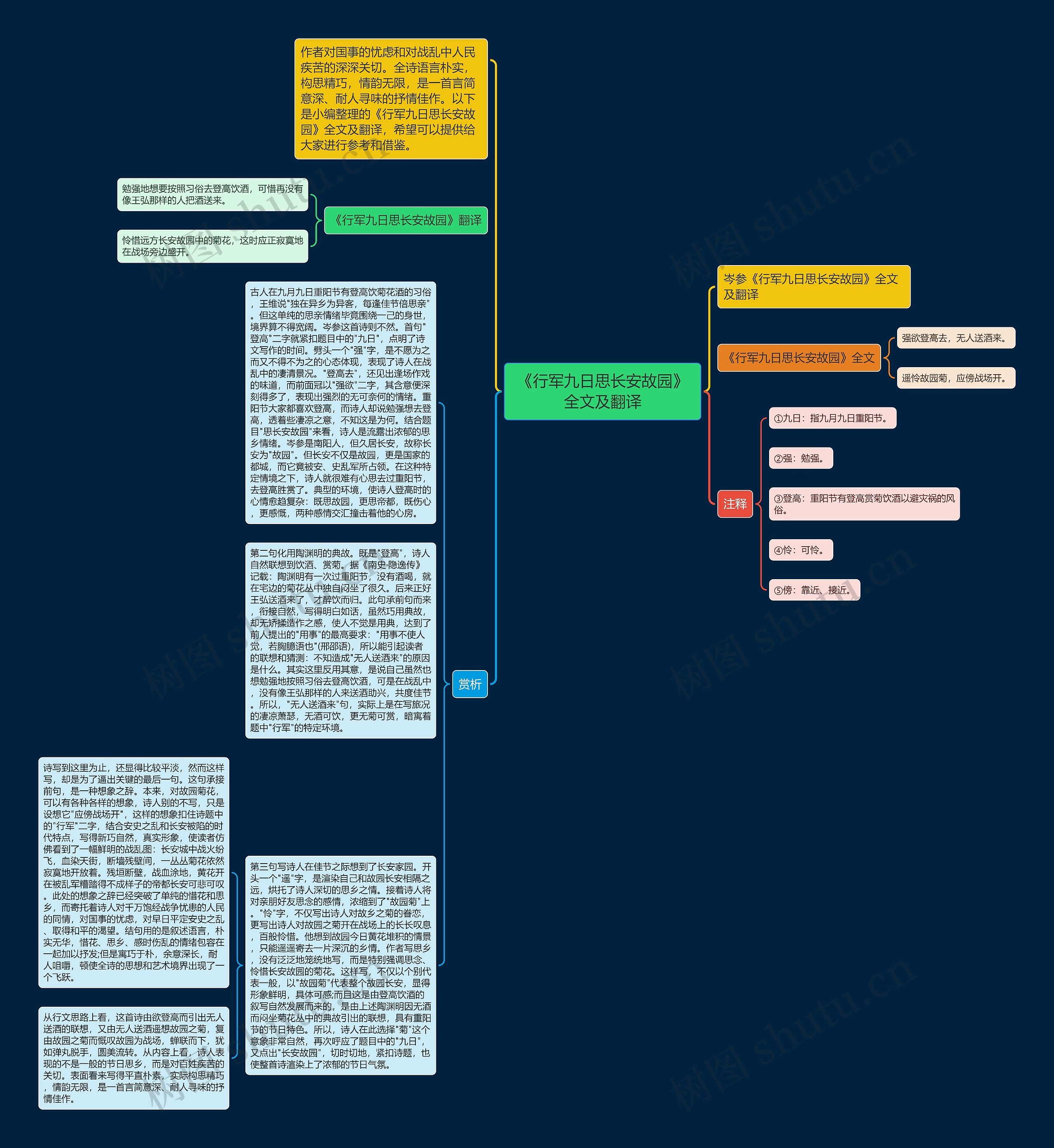 《行军九日思长安故园》全文及翻译思维导图
