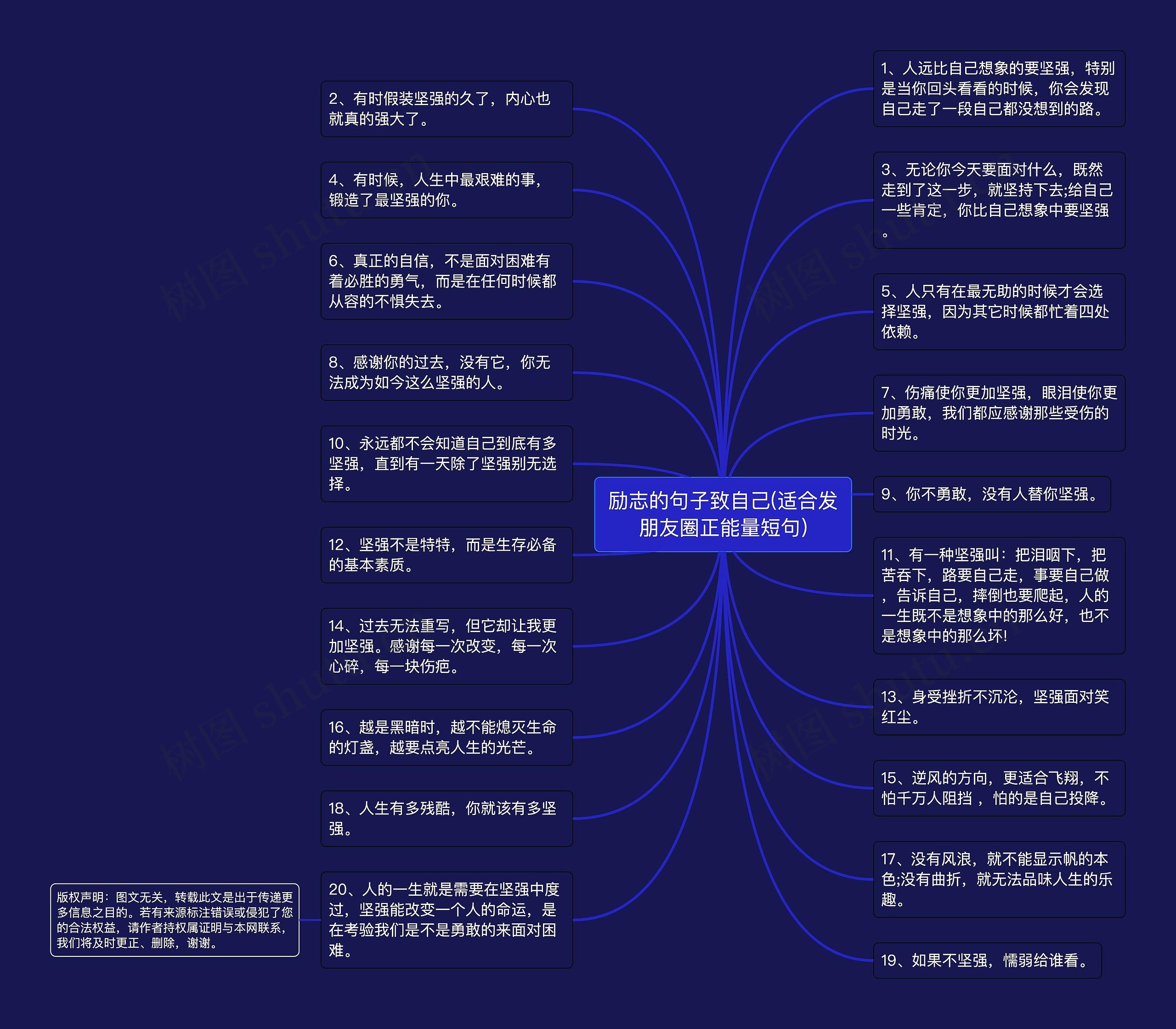 励志的句子致自己(适合发朋友圈正能量短句)思维导图