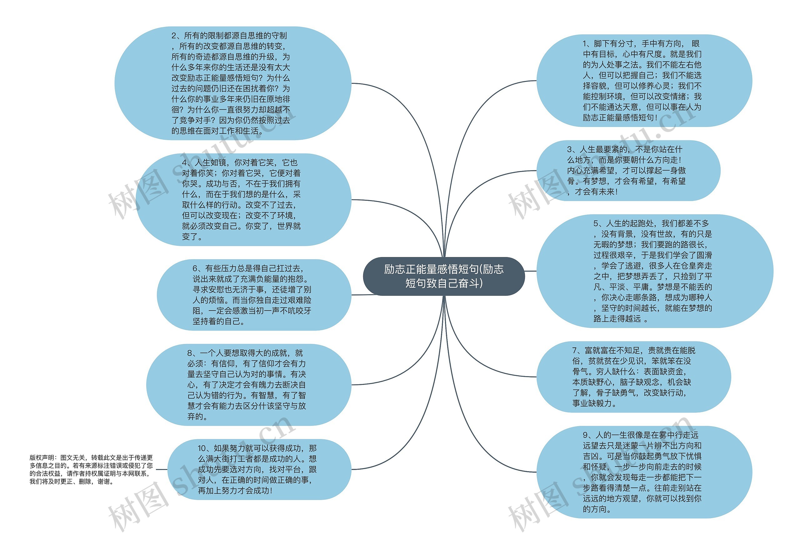 励志正能量感悟短句(励志短句致自己奋斗)思维导图