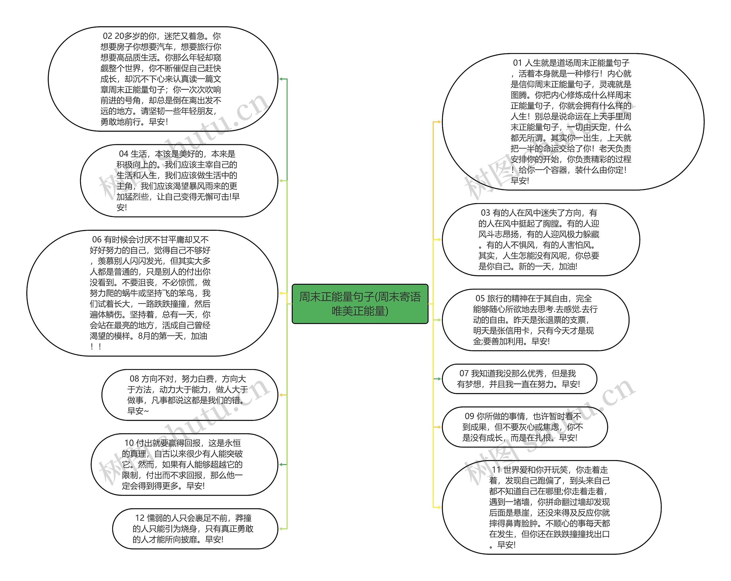 周末正能量句子(周末寄语唯美正能量)