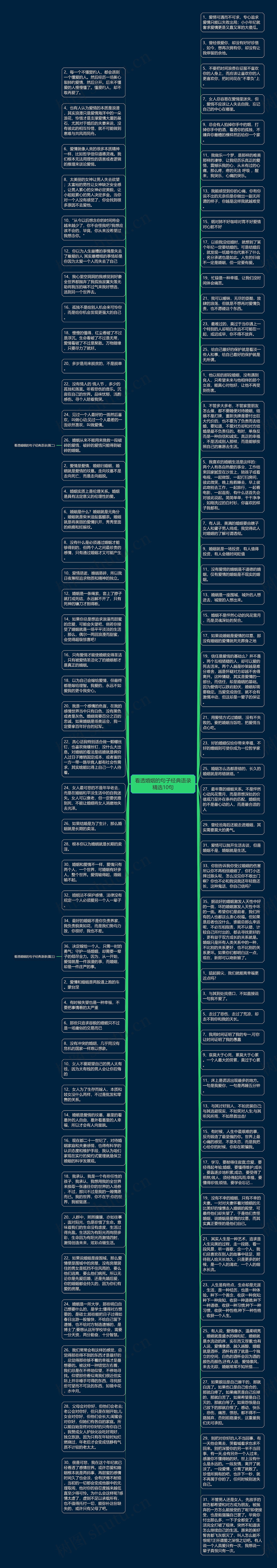 看透婚姻的句子经典语录精选10句思维导图