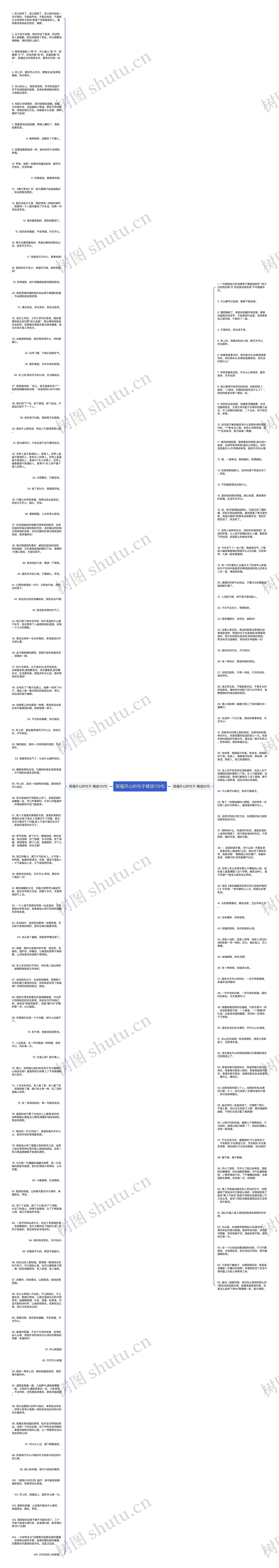 祝福开心的句子精选170句思维导图