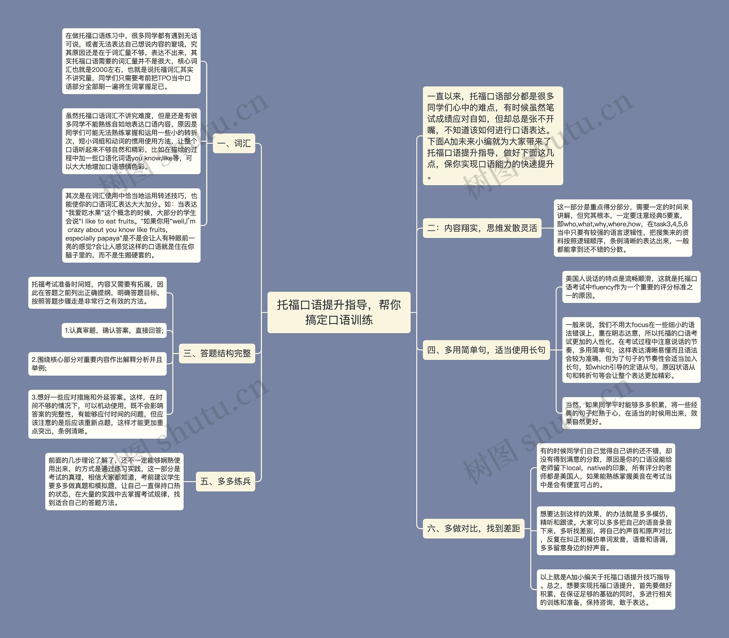 托福口语提升指导，帮你搞定口语训练思维导图