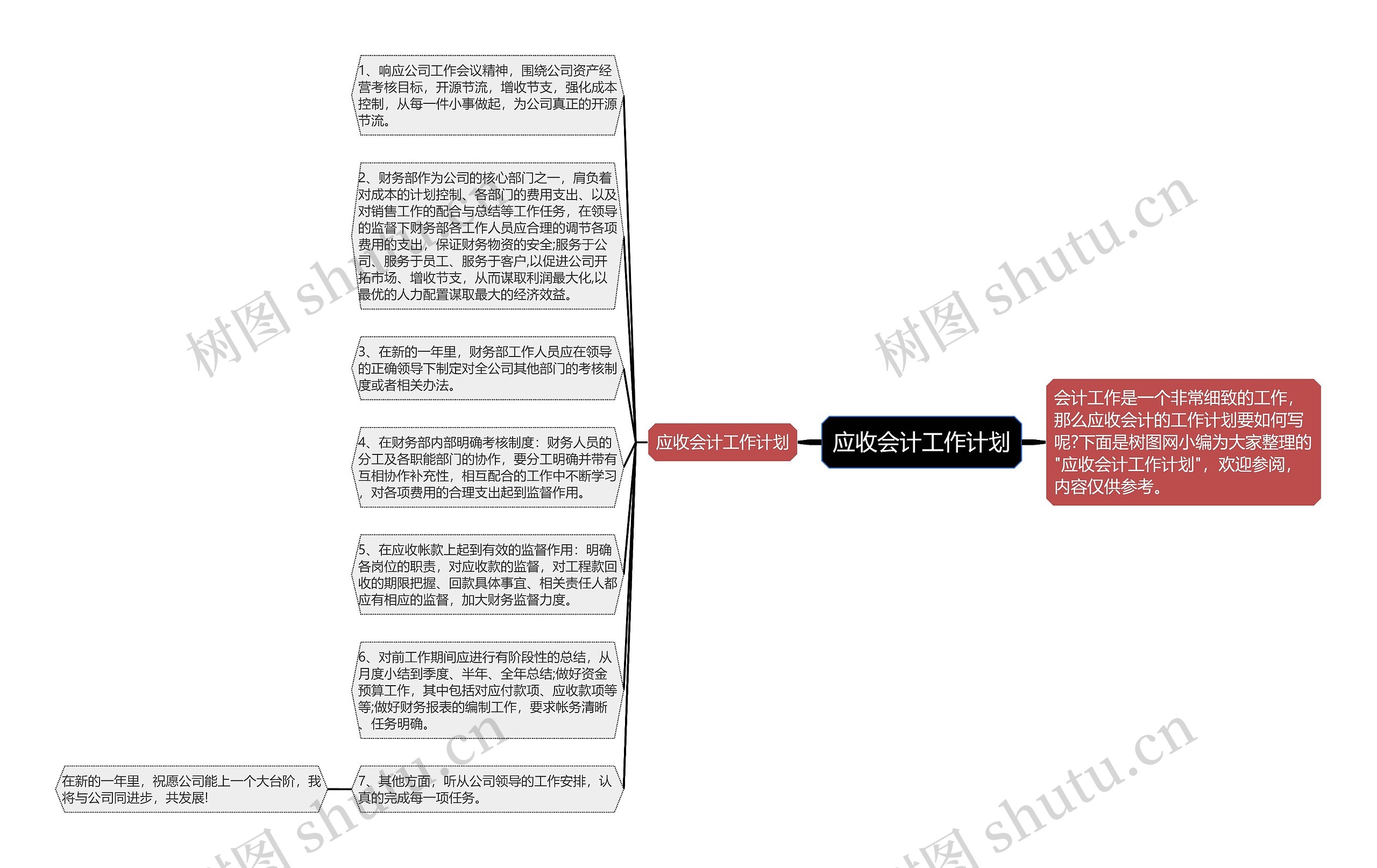 应收会计工作计划