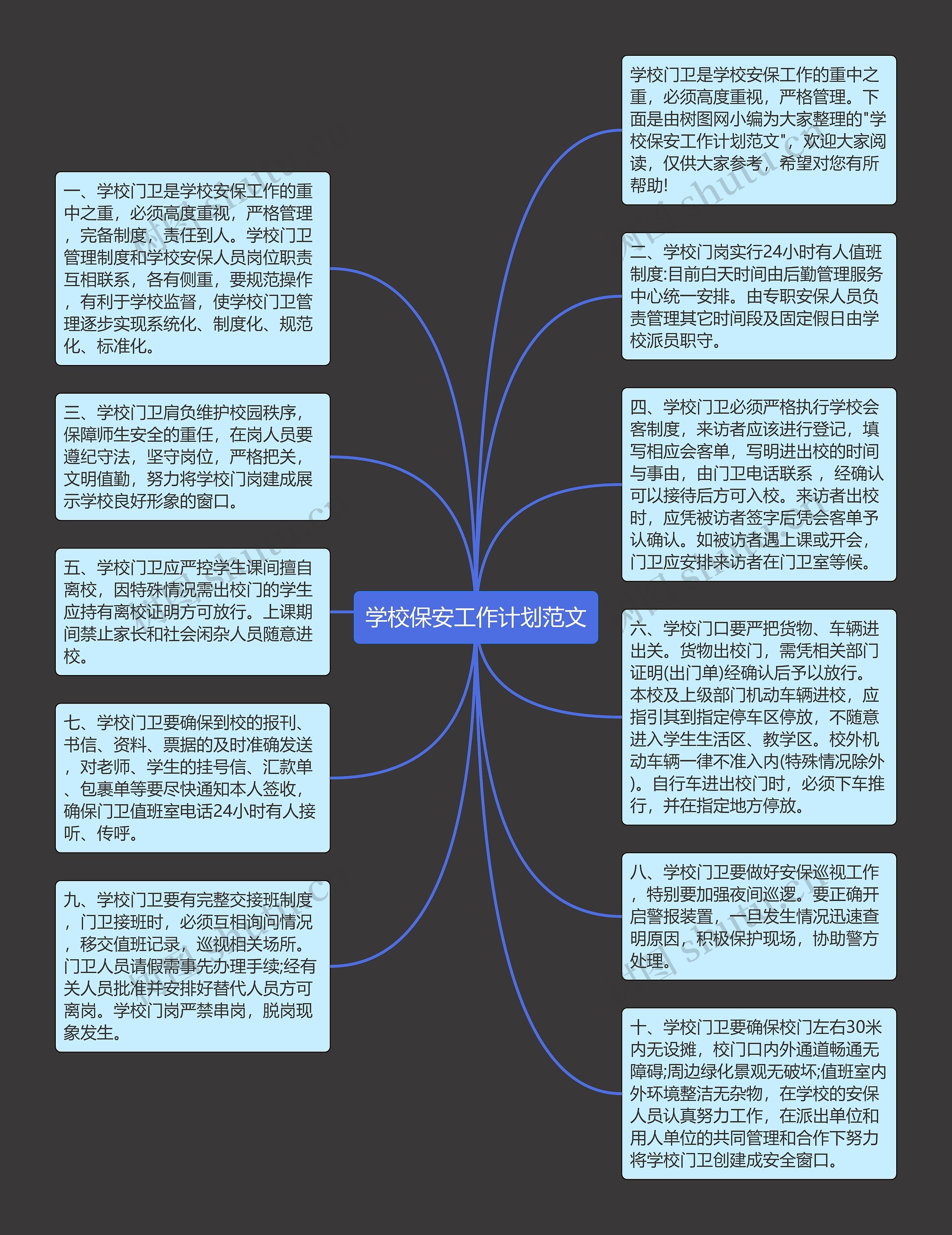 学校保安工作计划范文思维导图