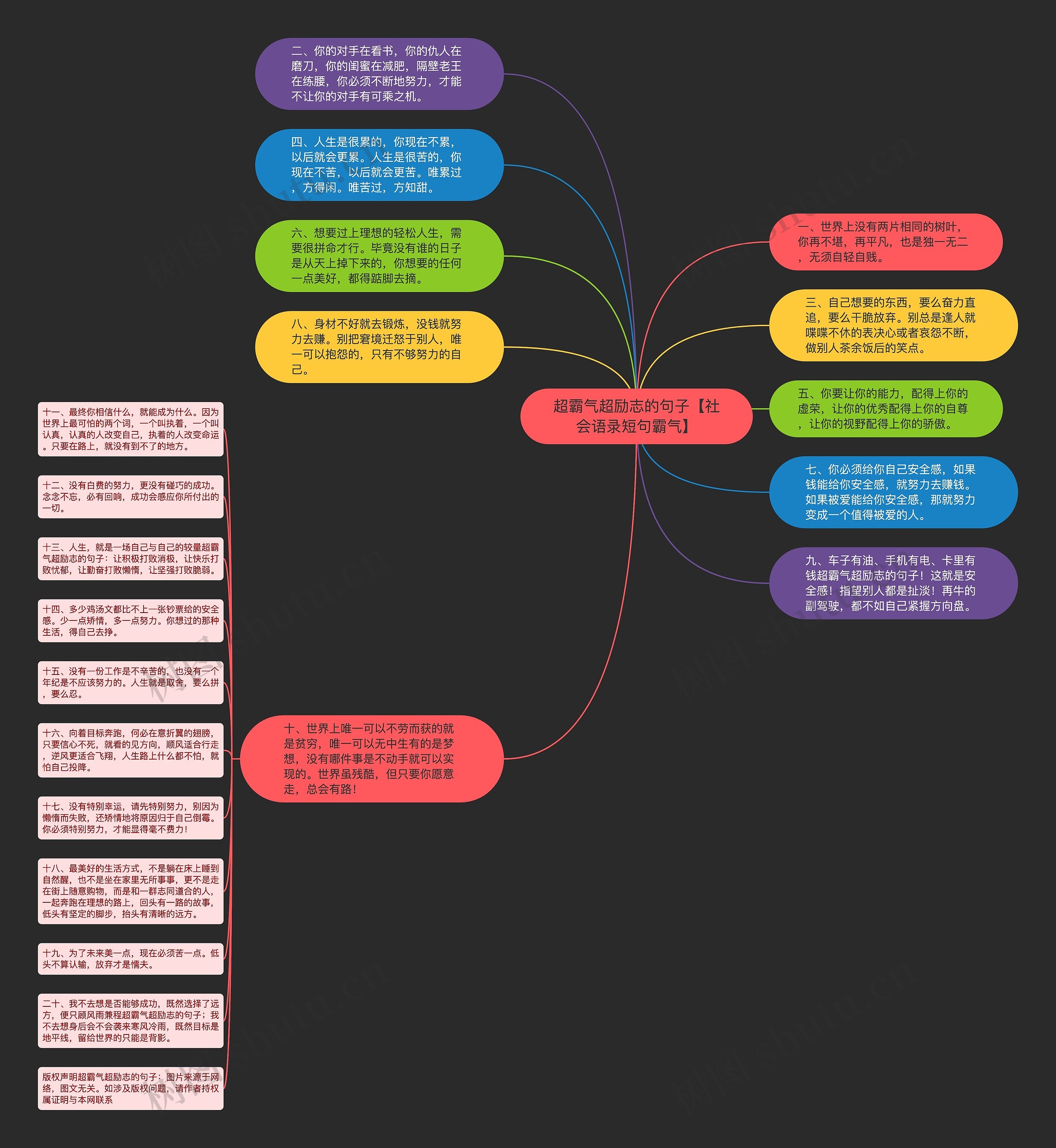 超霸气超励志的句子【社会语录短句霸气】思维导图