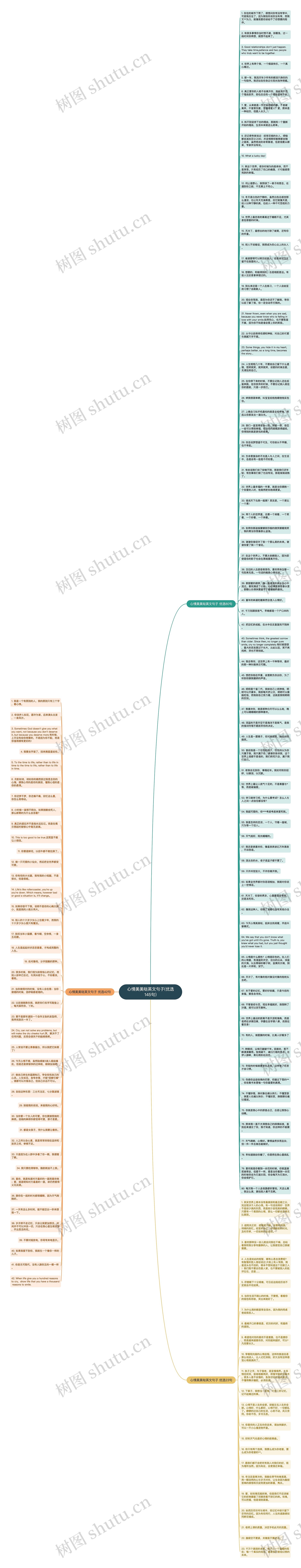 心情美美哒英文句子(优选145句)思维导图