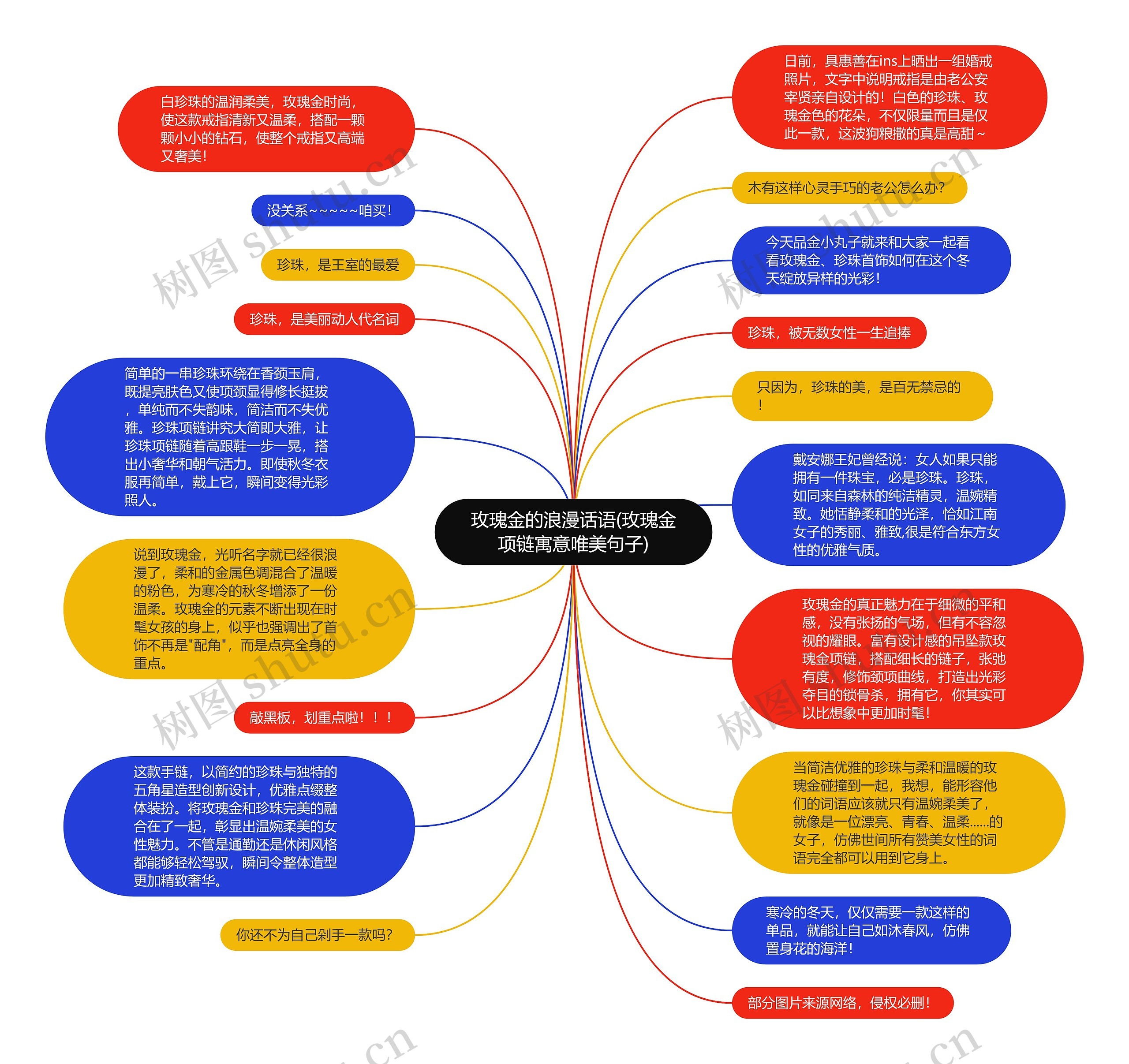 玫瑰金的浪漫话语(玫瑰金项链寓意唯美句子)思维导图