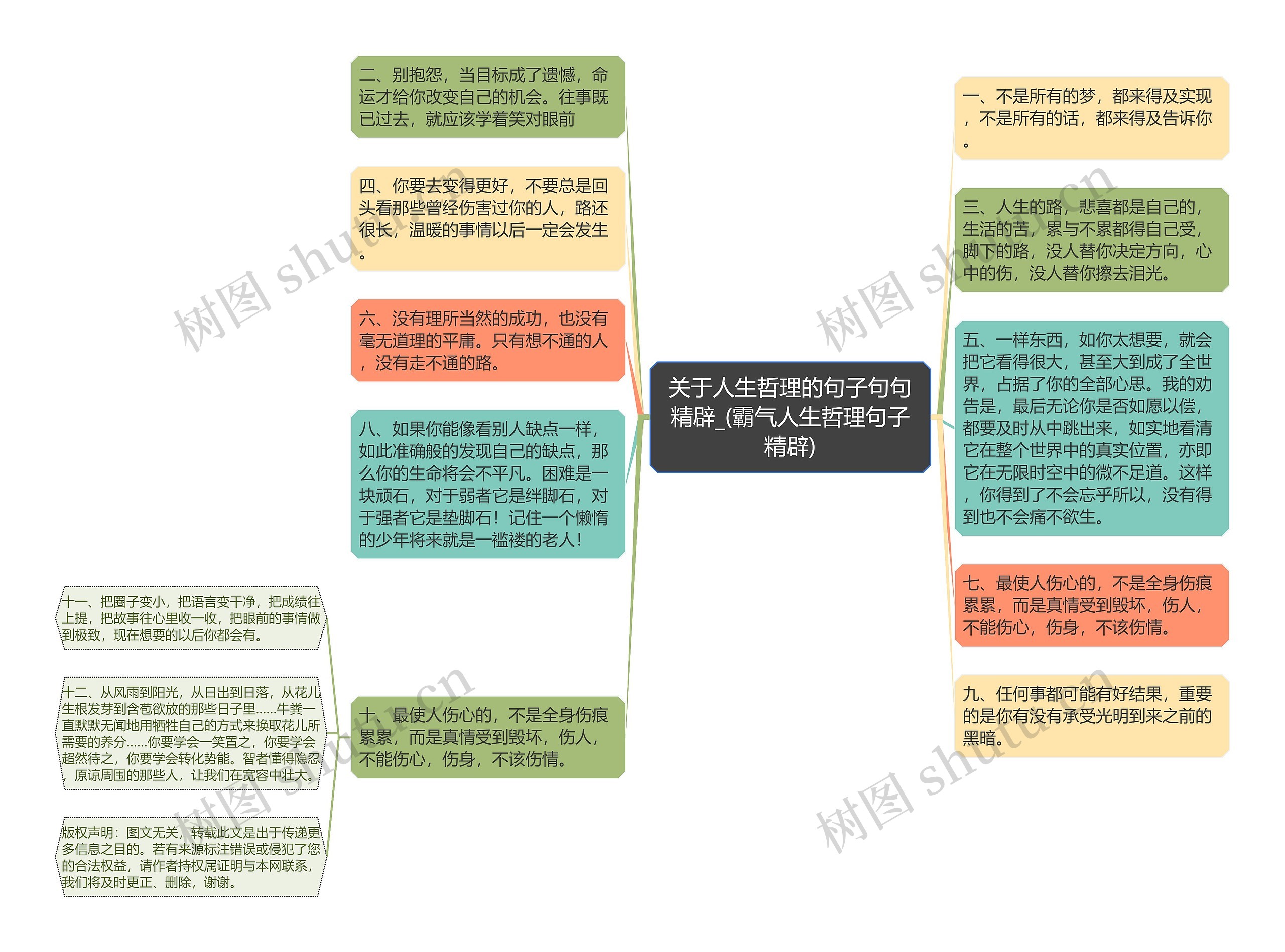 关于人生哲理的句子句句精辟_(霸气人生哲理句子精辟)思维导图