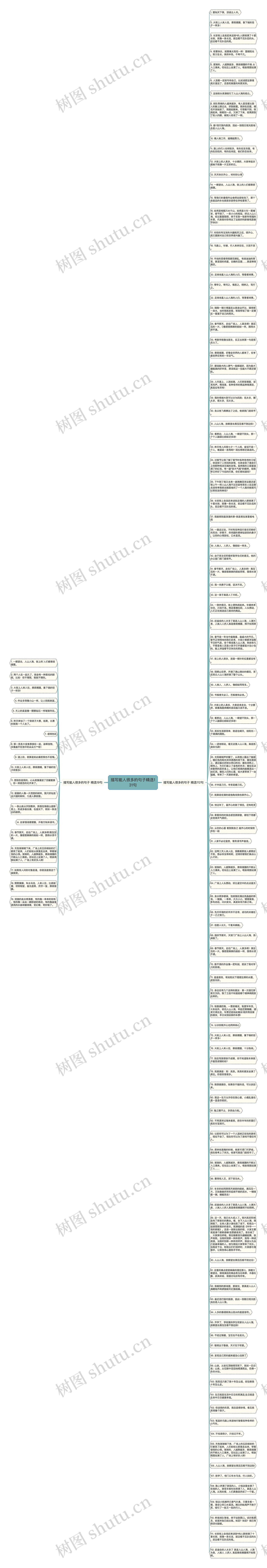 描写能人很多的句子精选131句思维导图