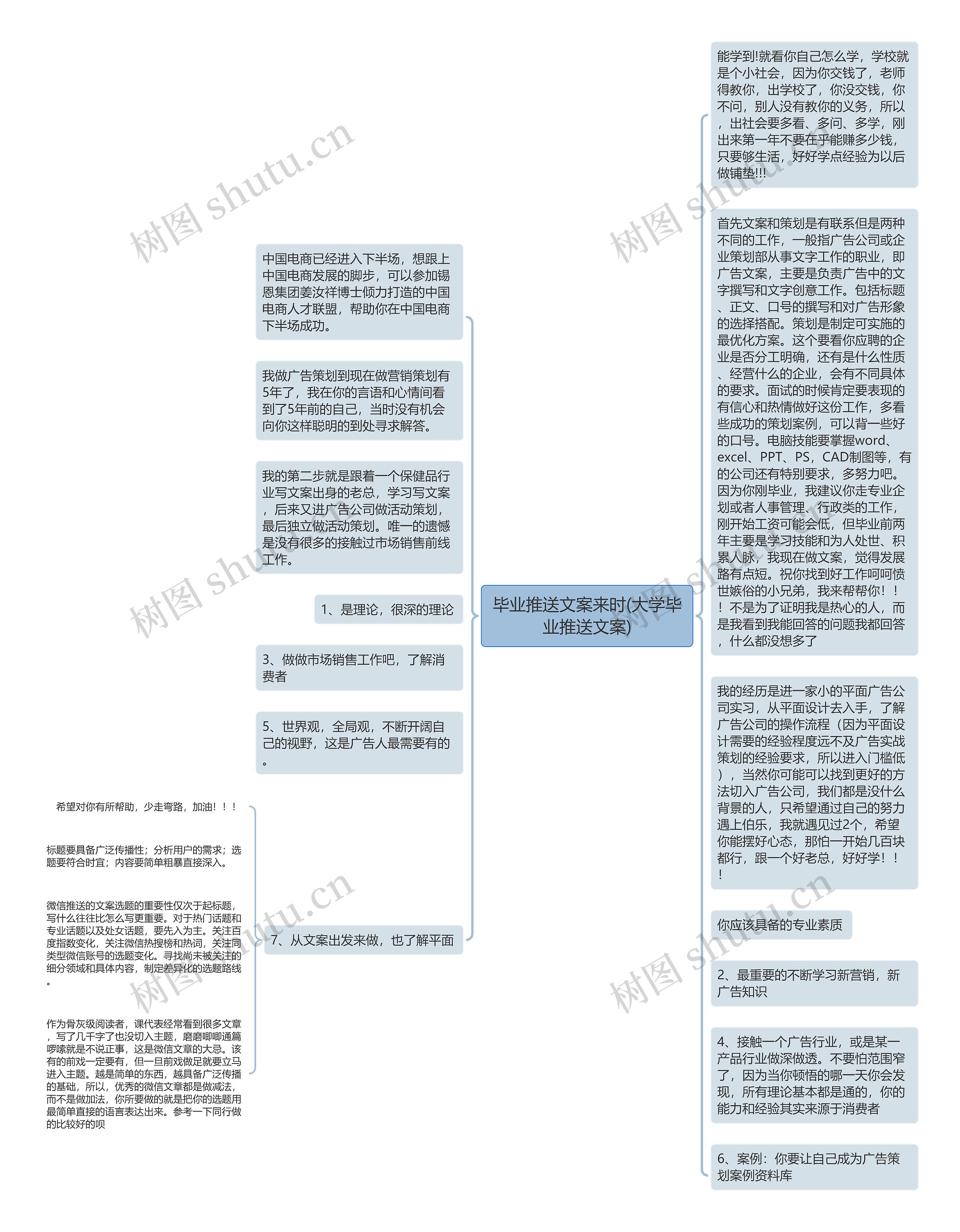 毕业推送文案来时(大学毕业推送文案)思维导图