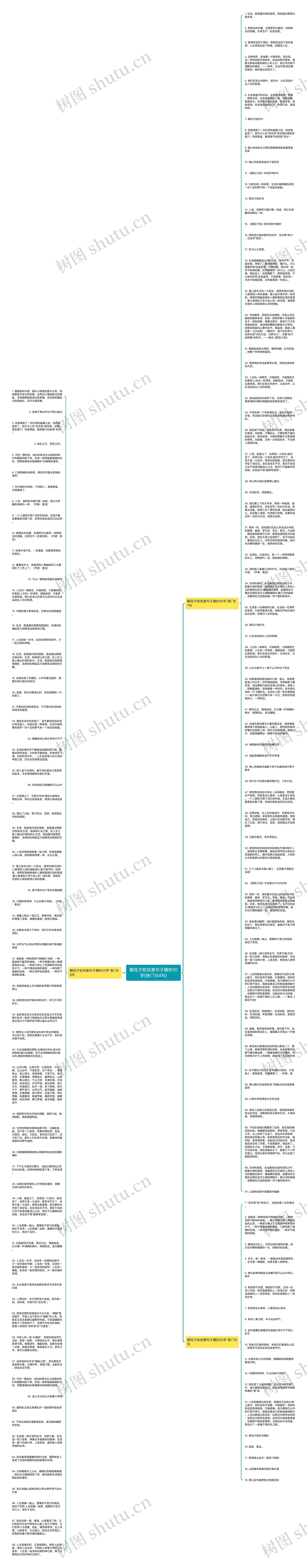 朝花夕拾优美句子摘抄20字(热门154句)思维导图