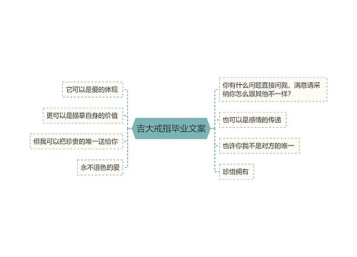 吉大戒指毕业文案