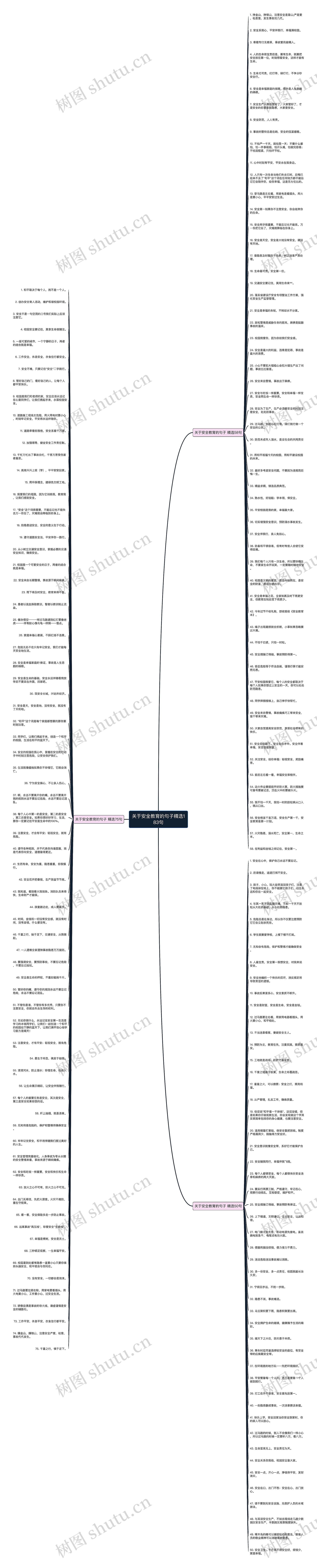 关于安全教育的句子精选183句思维导图