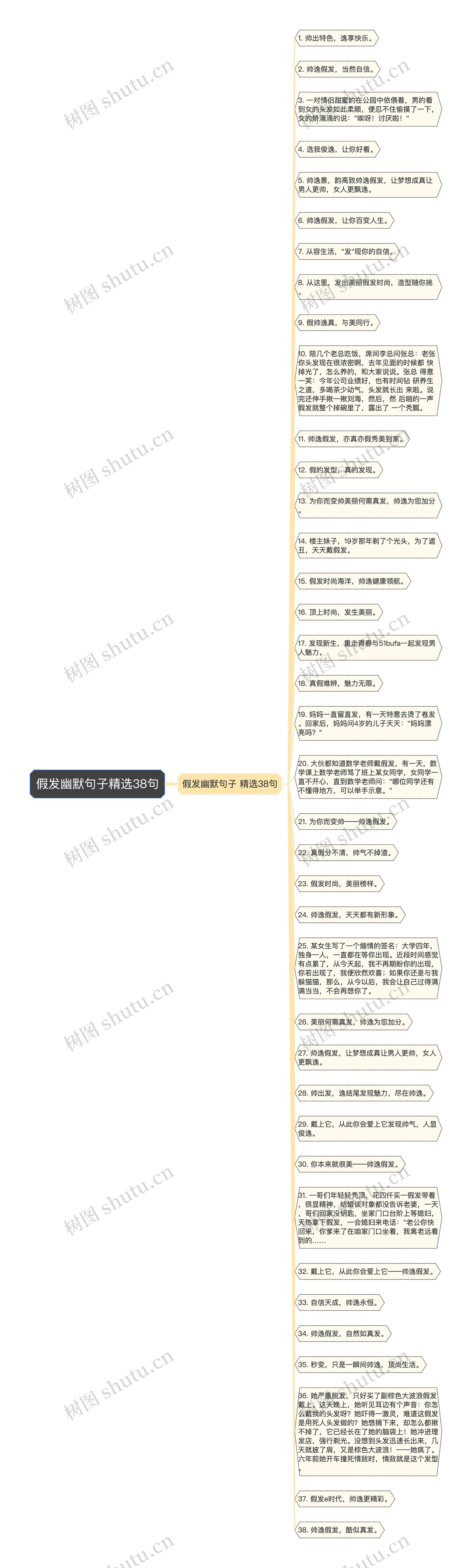 假发幽默句子精选38句思维导图