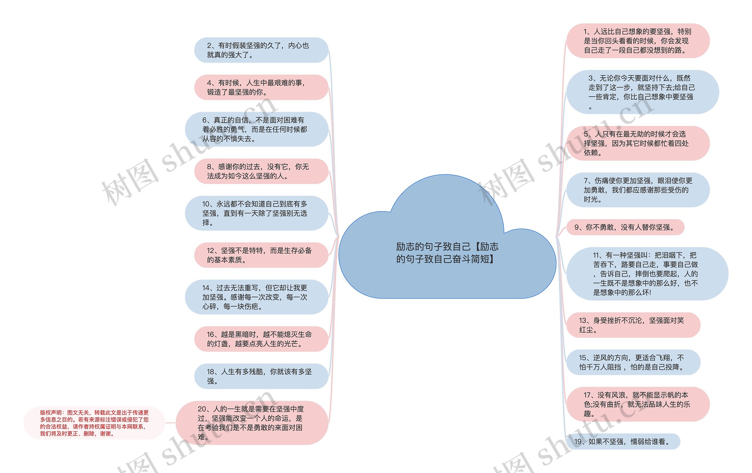 励志的句子致自己【励志的句子致自己奋斗简短】思维导图