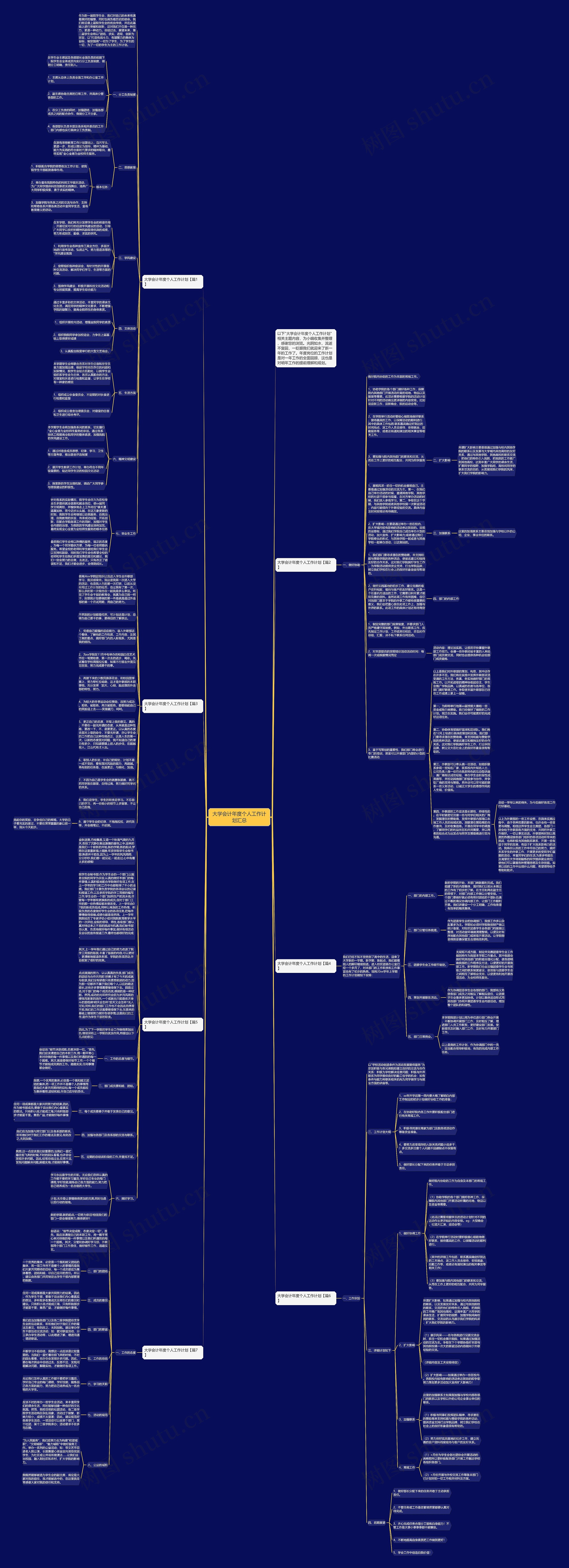 大学会计年度个人工作计划汇总思维导图
