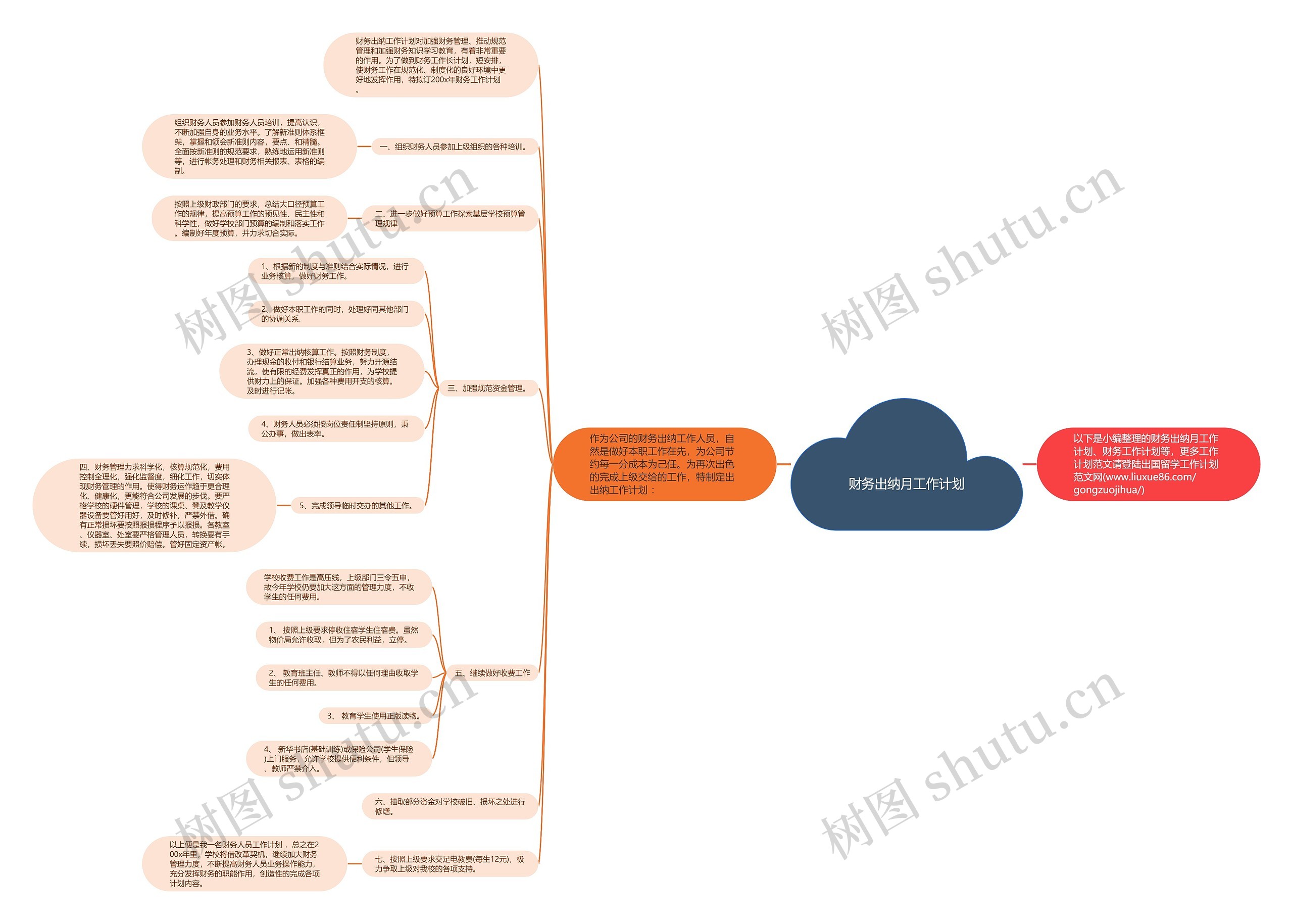 财务出纳月工作计划思维导图