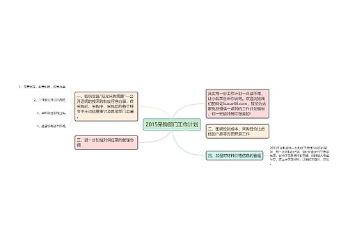 2015采购部门工作计划