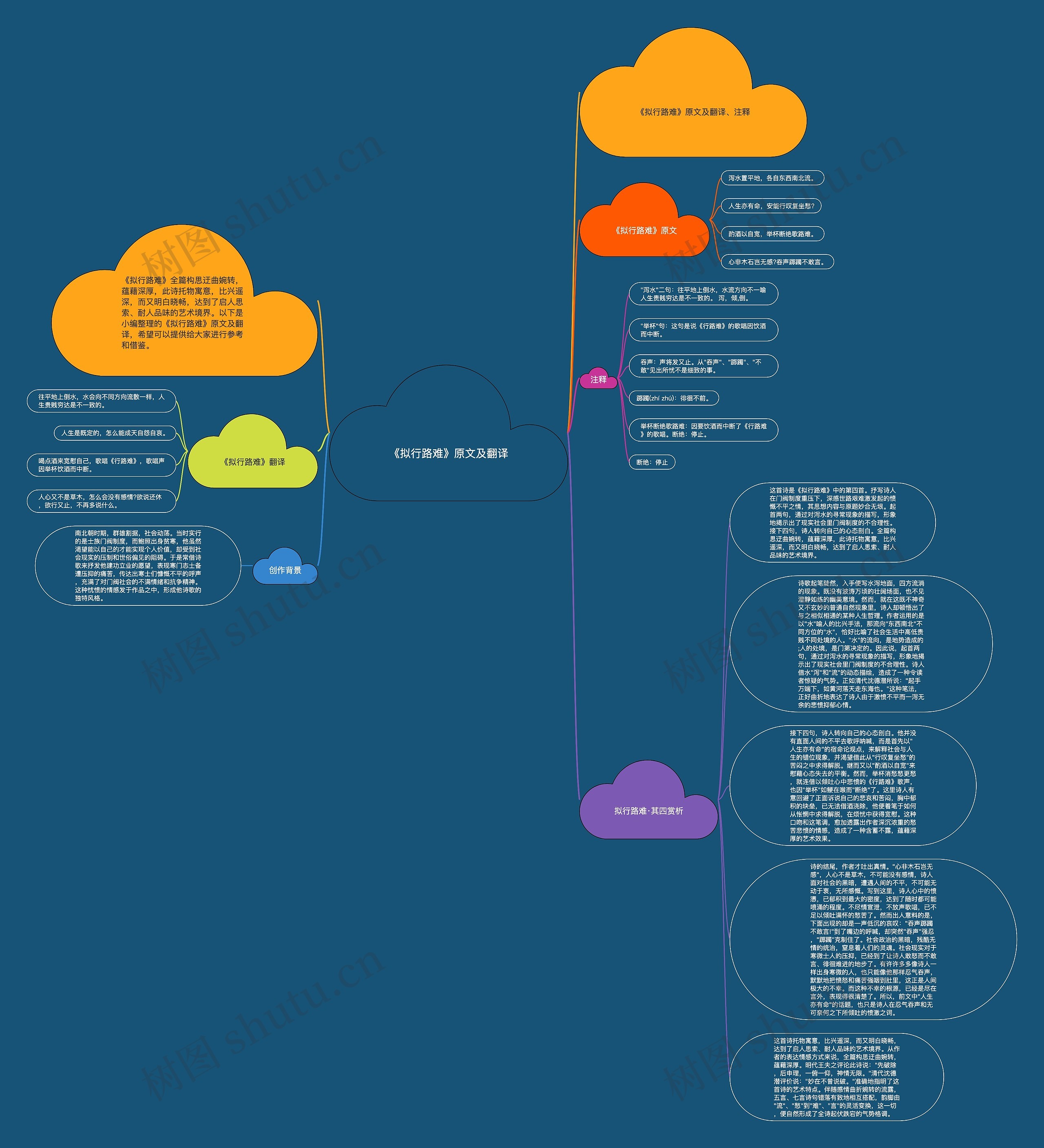 《拟行路难》原文及翻译思维导图