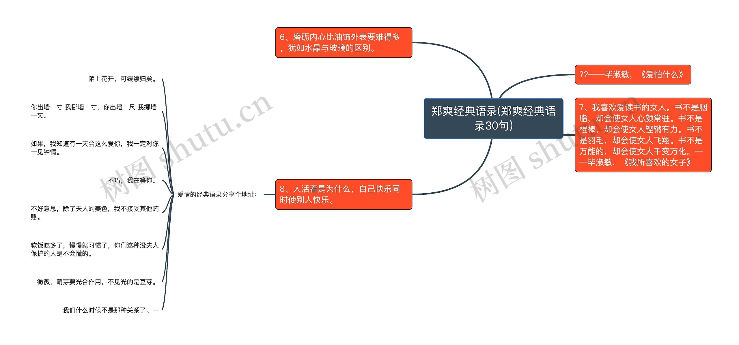 郑爽经典语录(郑爽经典语录30句)思维导图