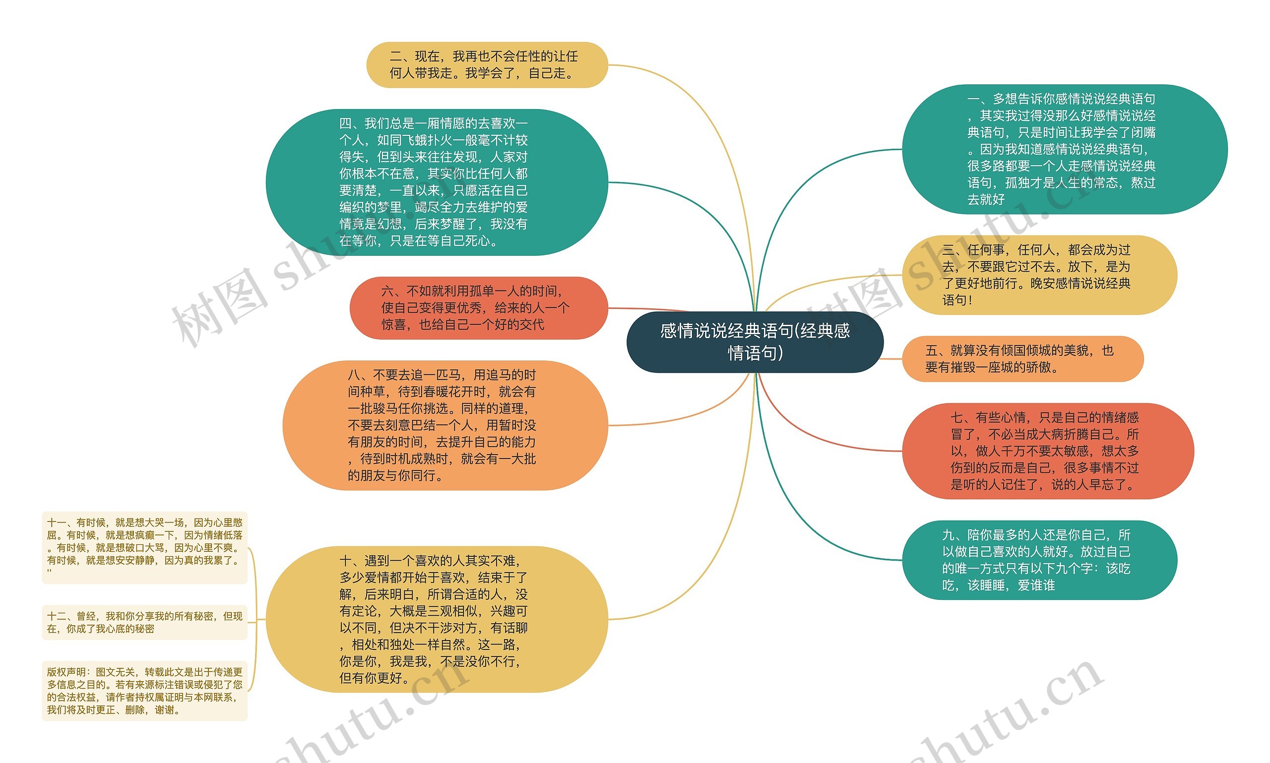 感情说说经典语句(经典感情语句)思维导图