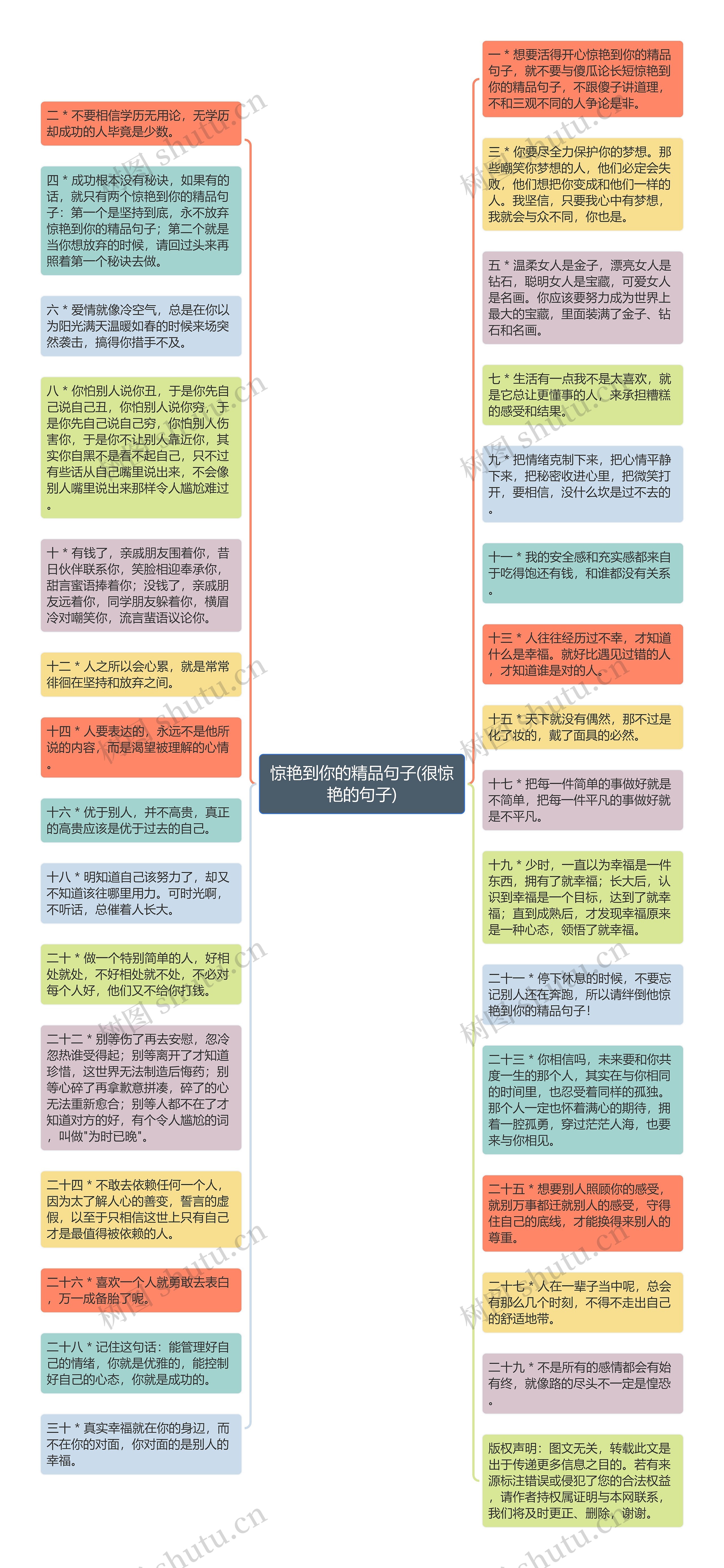 惊艳到你的精品句子(很惊艳的句子)思维导图