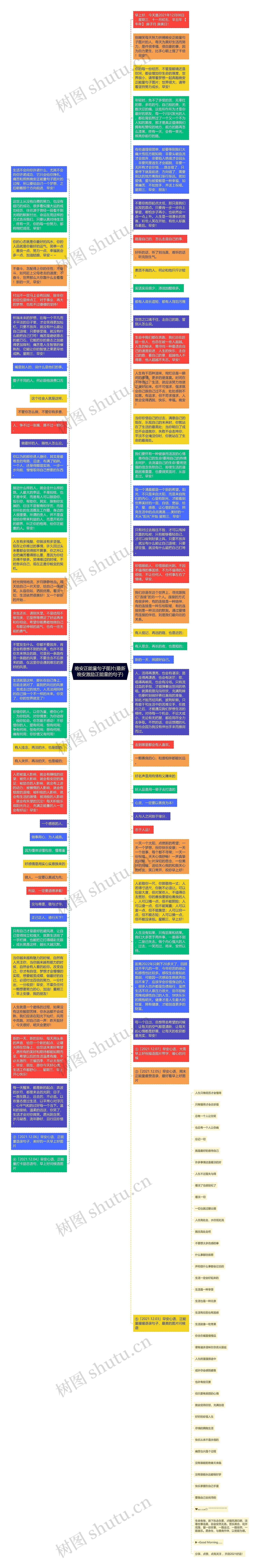 晚安正能量句子图片(最新晚安激励正能量的句子)思维导图