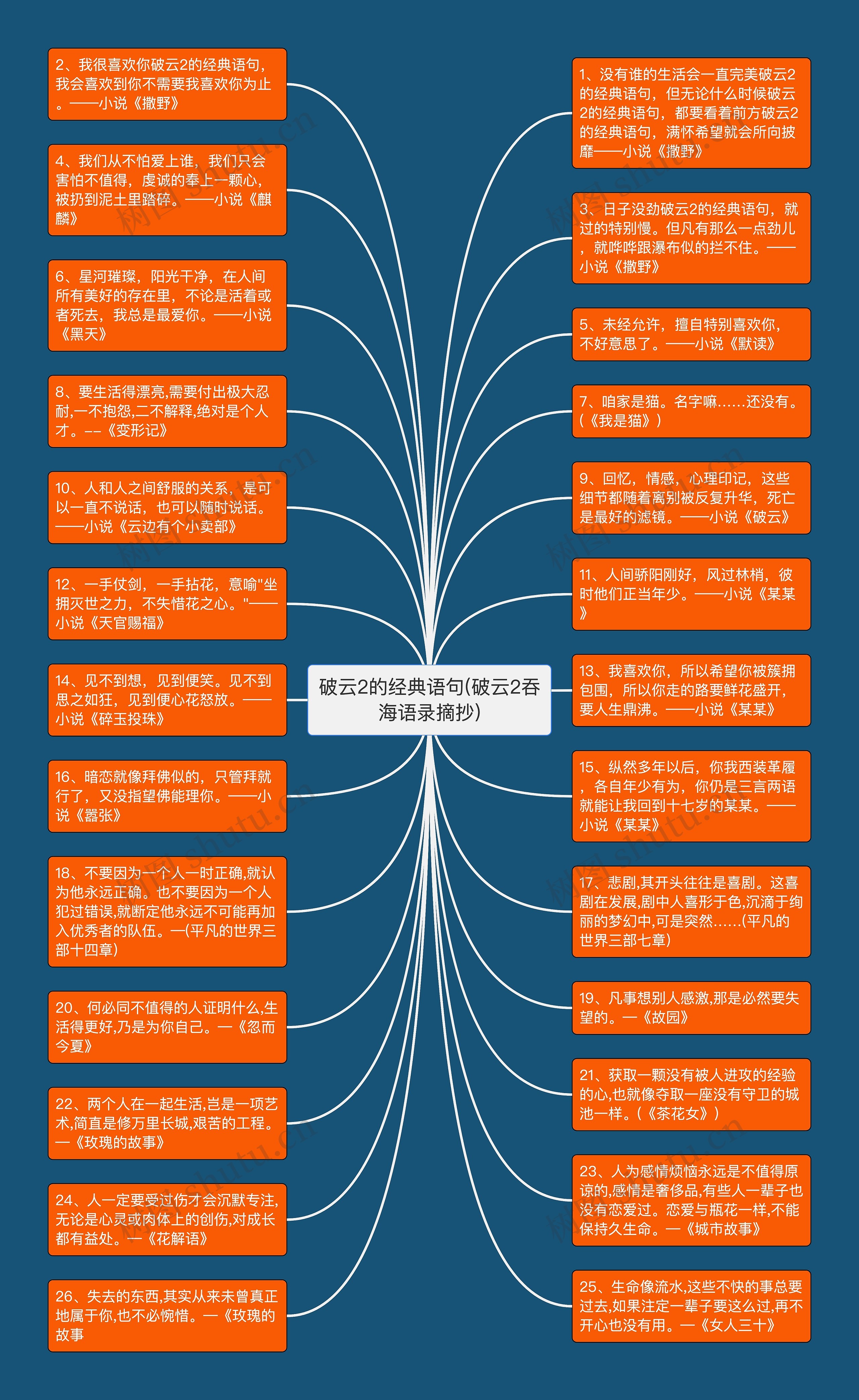 破云2的经典语句(破云2吞海语录摘抄)思维导图