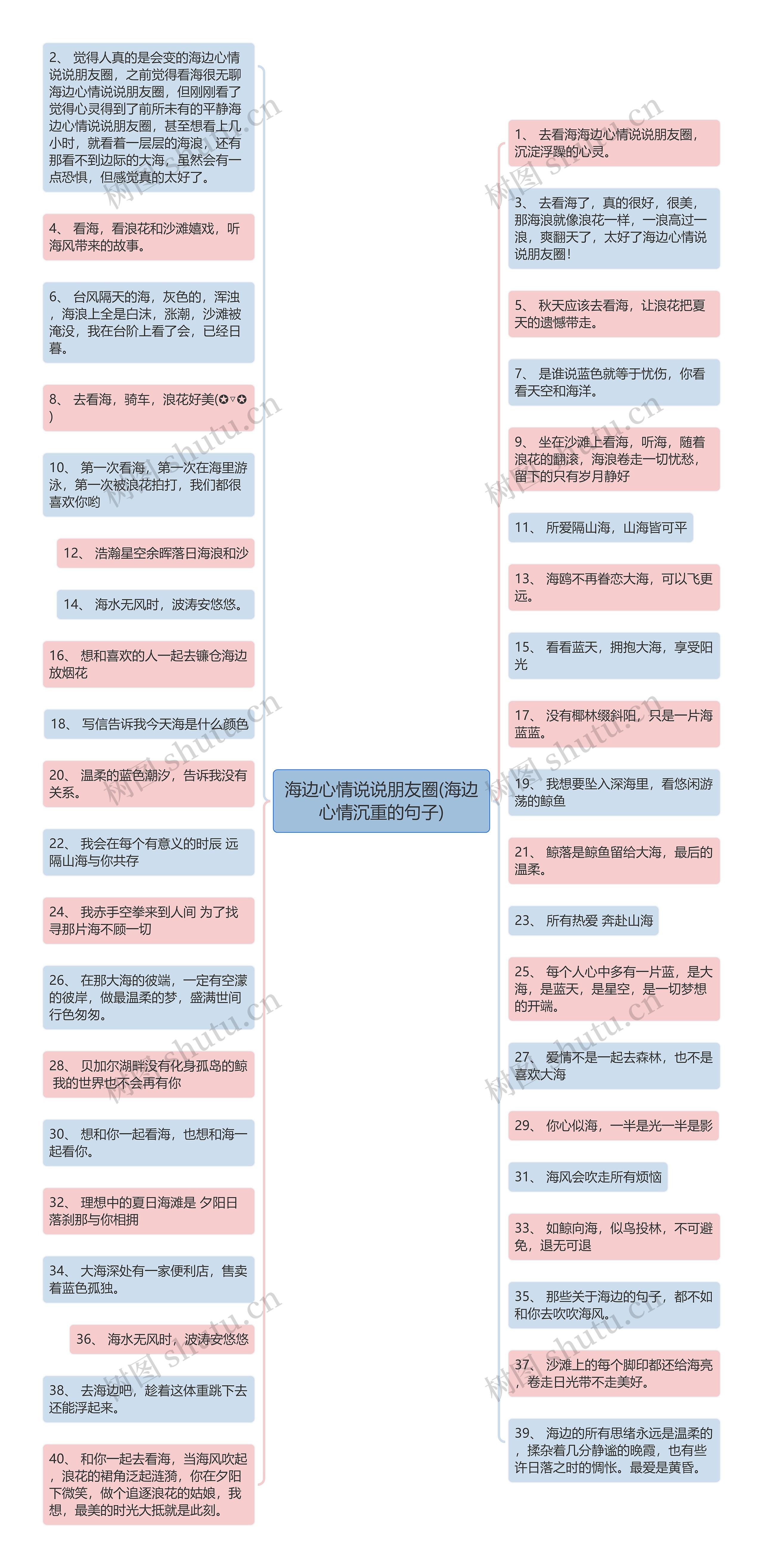 海边心情说说朋友圈(海边心情沉重的句子)思维导图