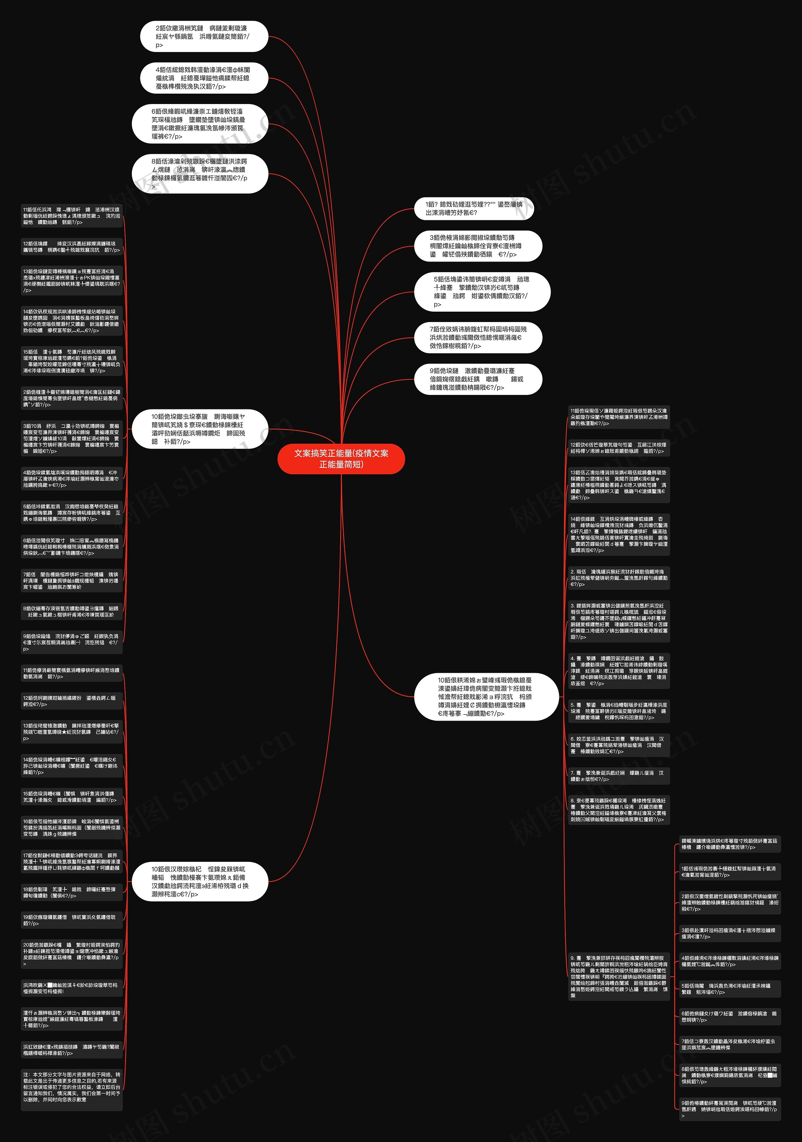 文案搞笑正能量(疫情文案正能量简短)思维导图