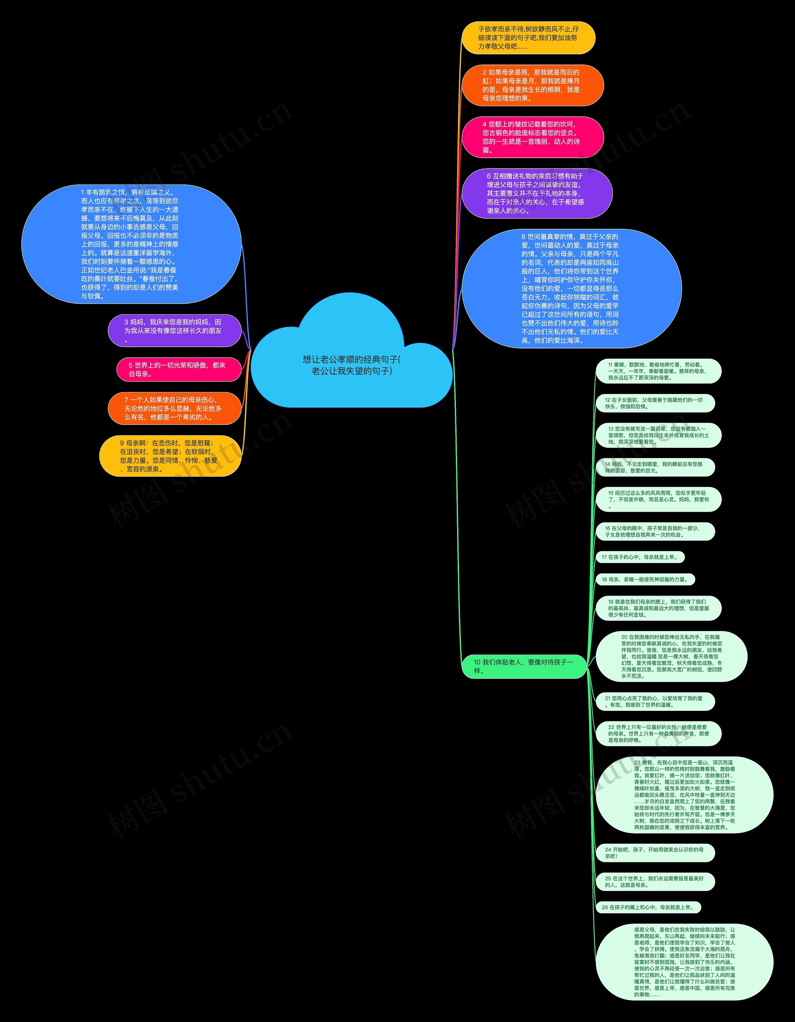 想让老公孝顺的经典句子(老公让我失望的句子)思维导图