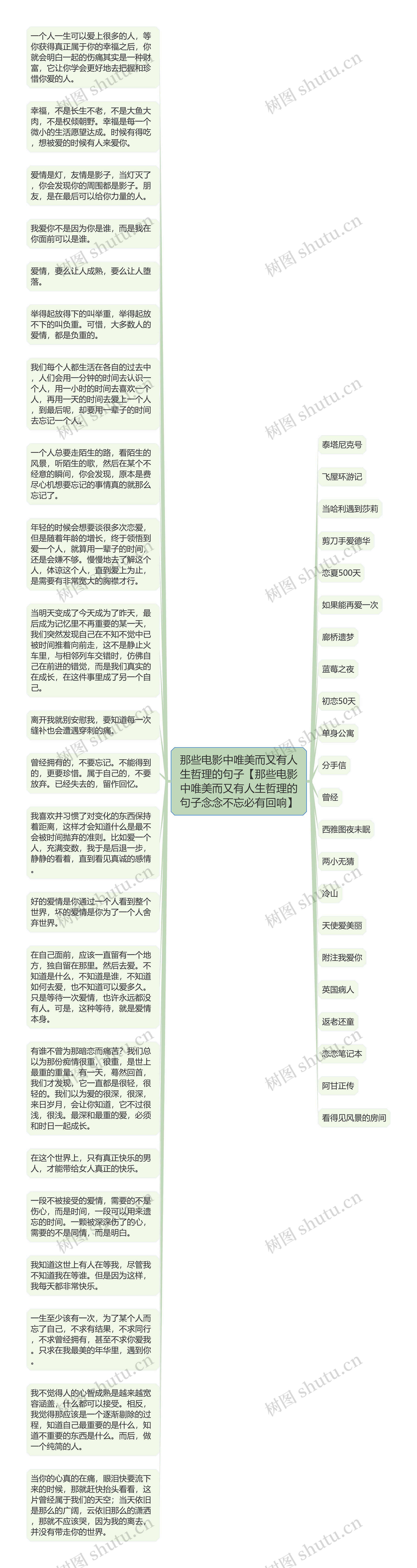 那些电影中唯美而又有人生哲理的句子【那些电影中唯美而又有人生哲理的句子念念不忘必有回响】思维导图