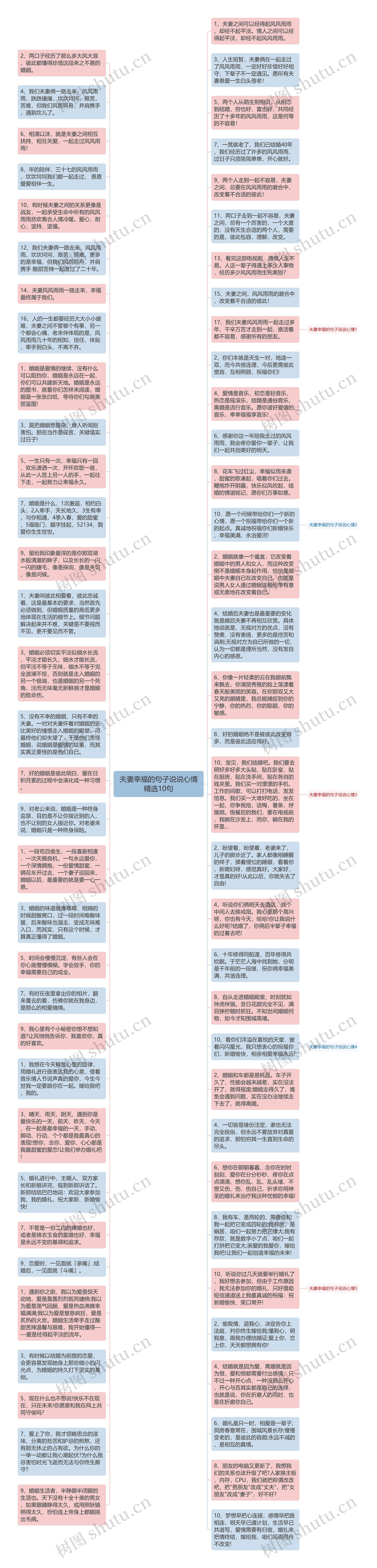 夫妻幸福的句子说说心情精选10句