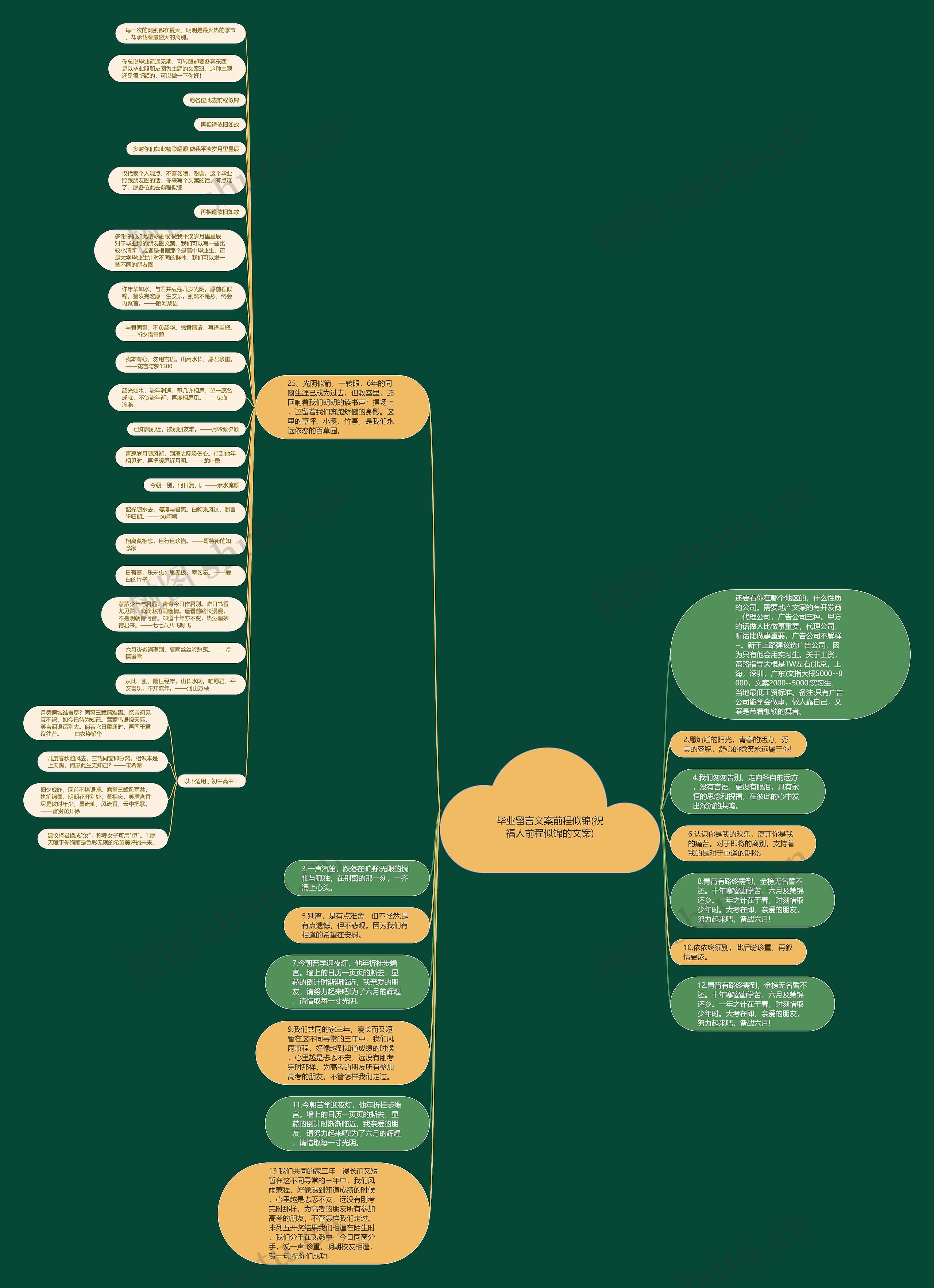 毕业留言文案前程似锦(祝福人前程似锦的文案)思维导图