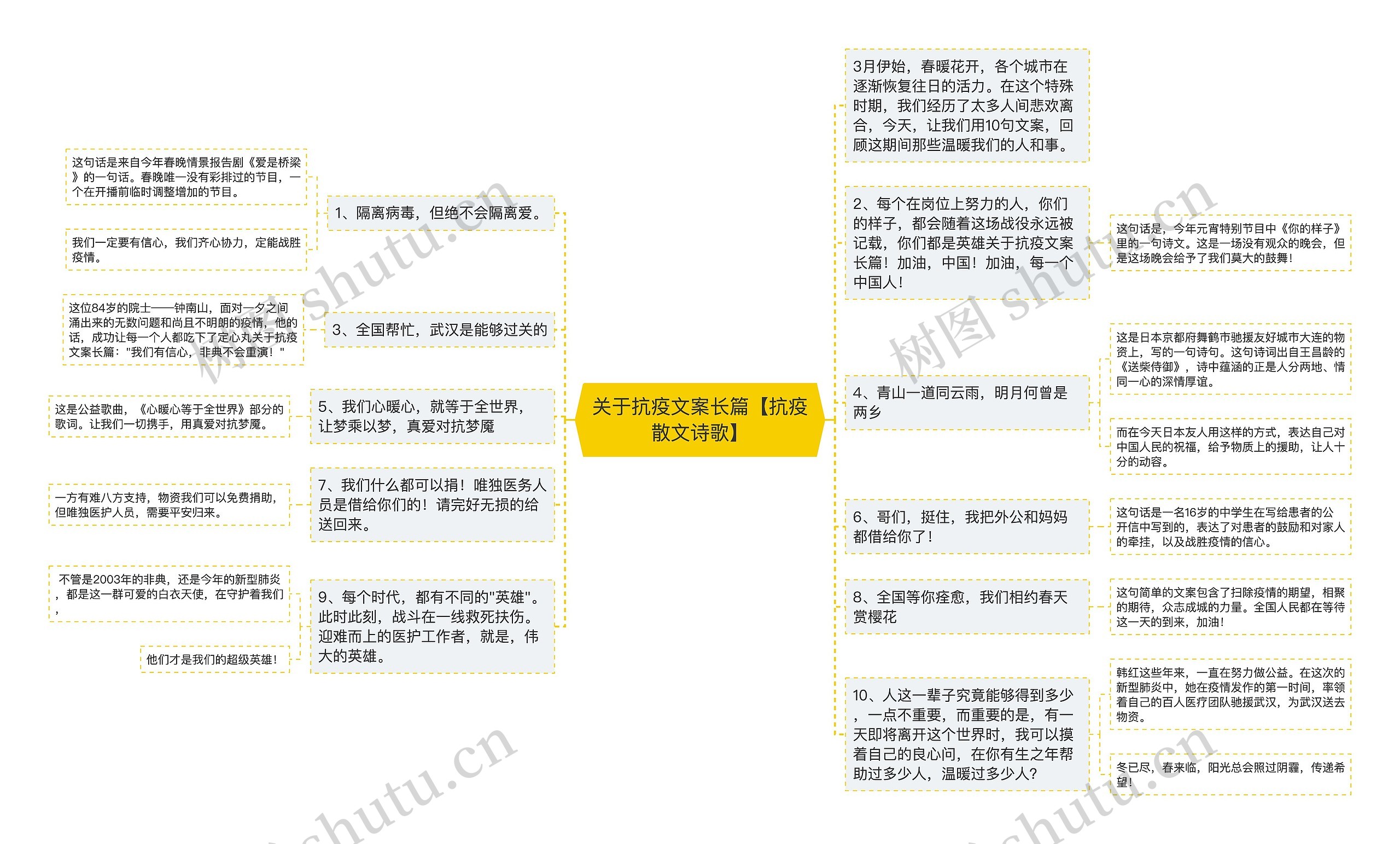 关于抗疫文案长篇【抗疫散文诗歌】