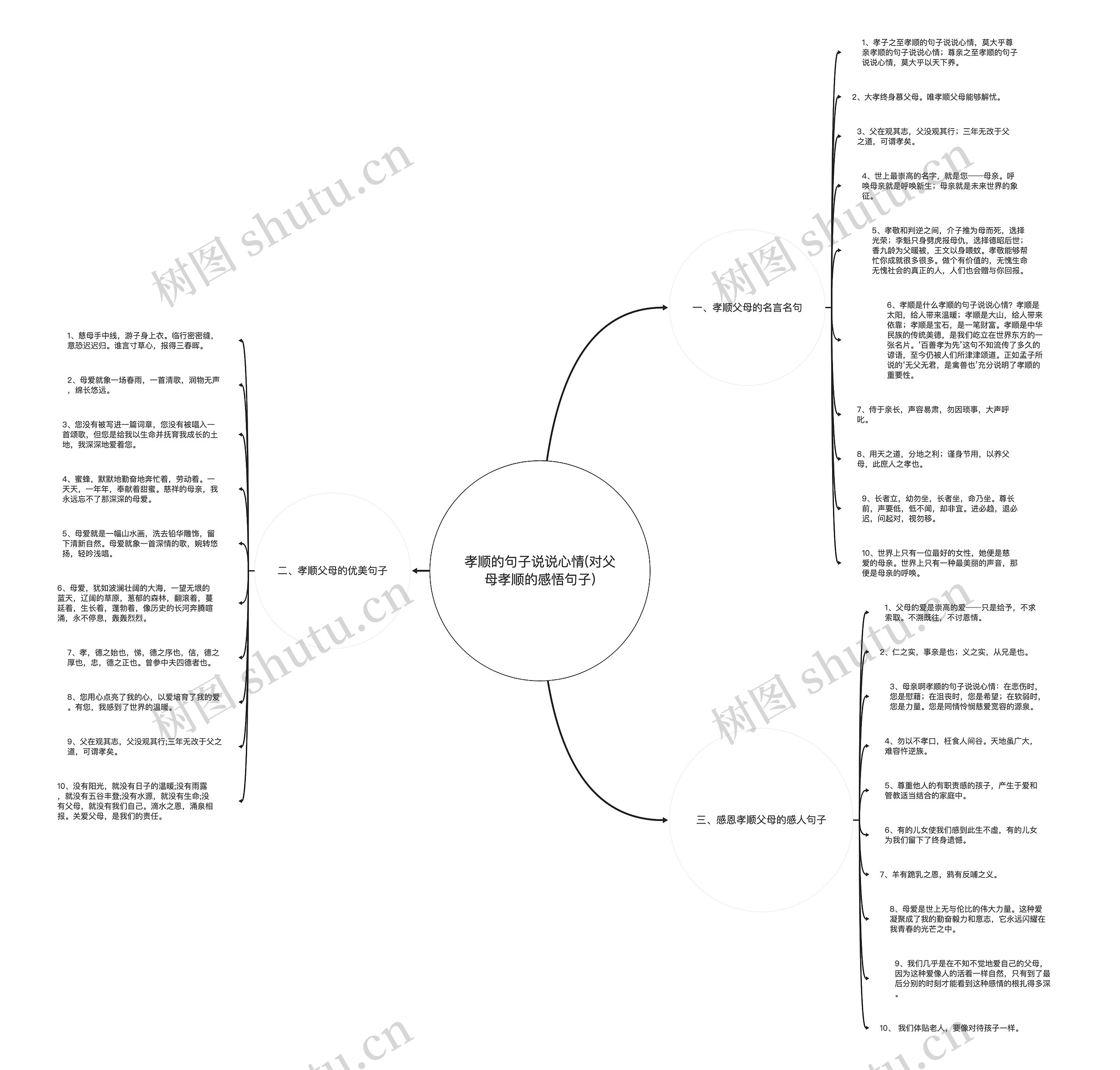 孝顺的句子说说心情(对父母孝顺的感悟句子)思维导图