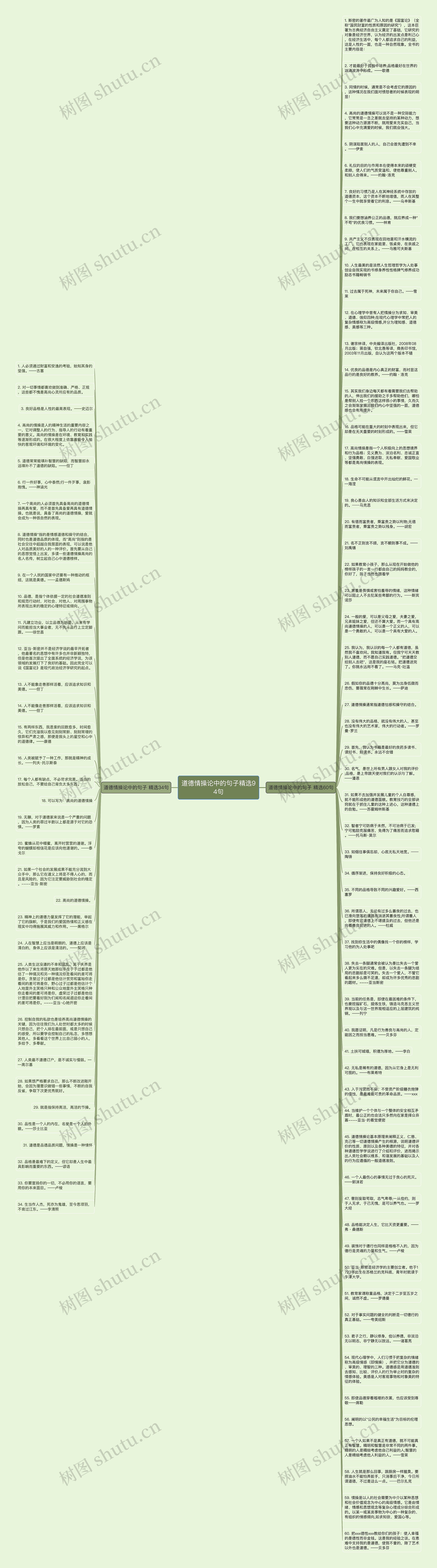 道德情操论中的句子精选94句思维导图