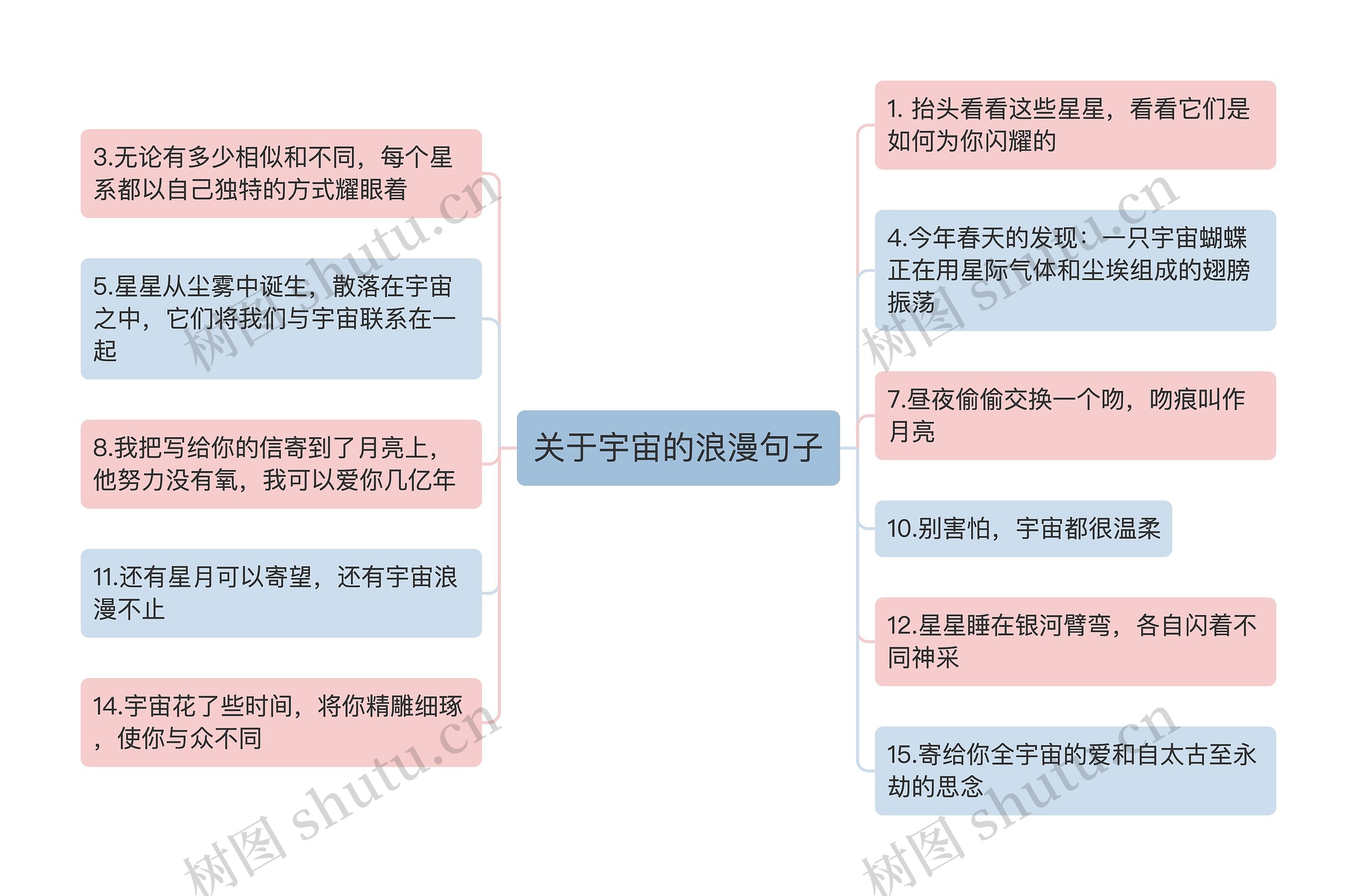 关于宇宙的浪漫句子