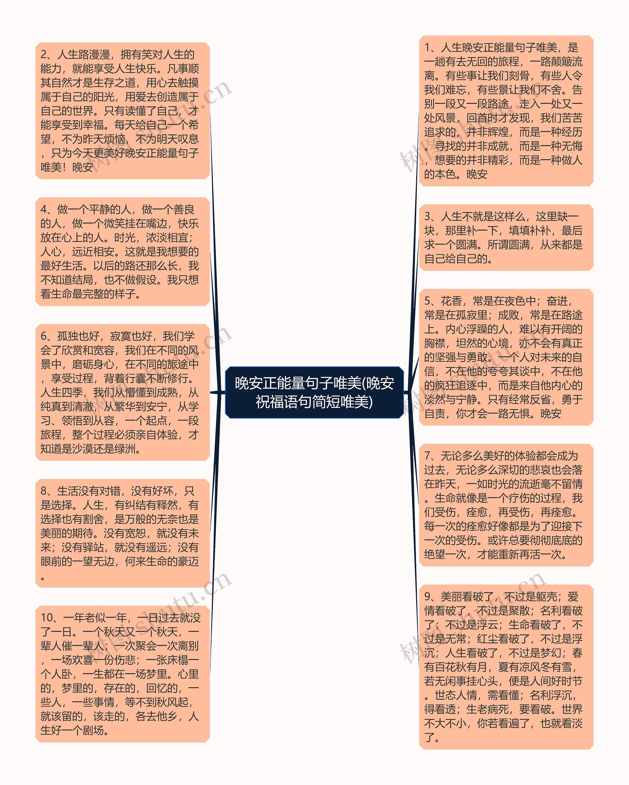 晚安正能量句子唯美(晚安祝福语句简短唯美)思维导图