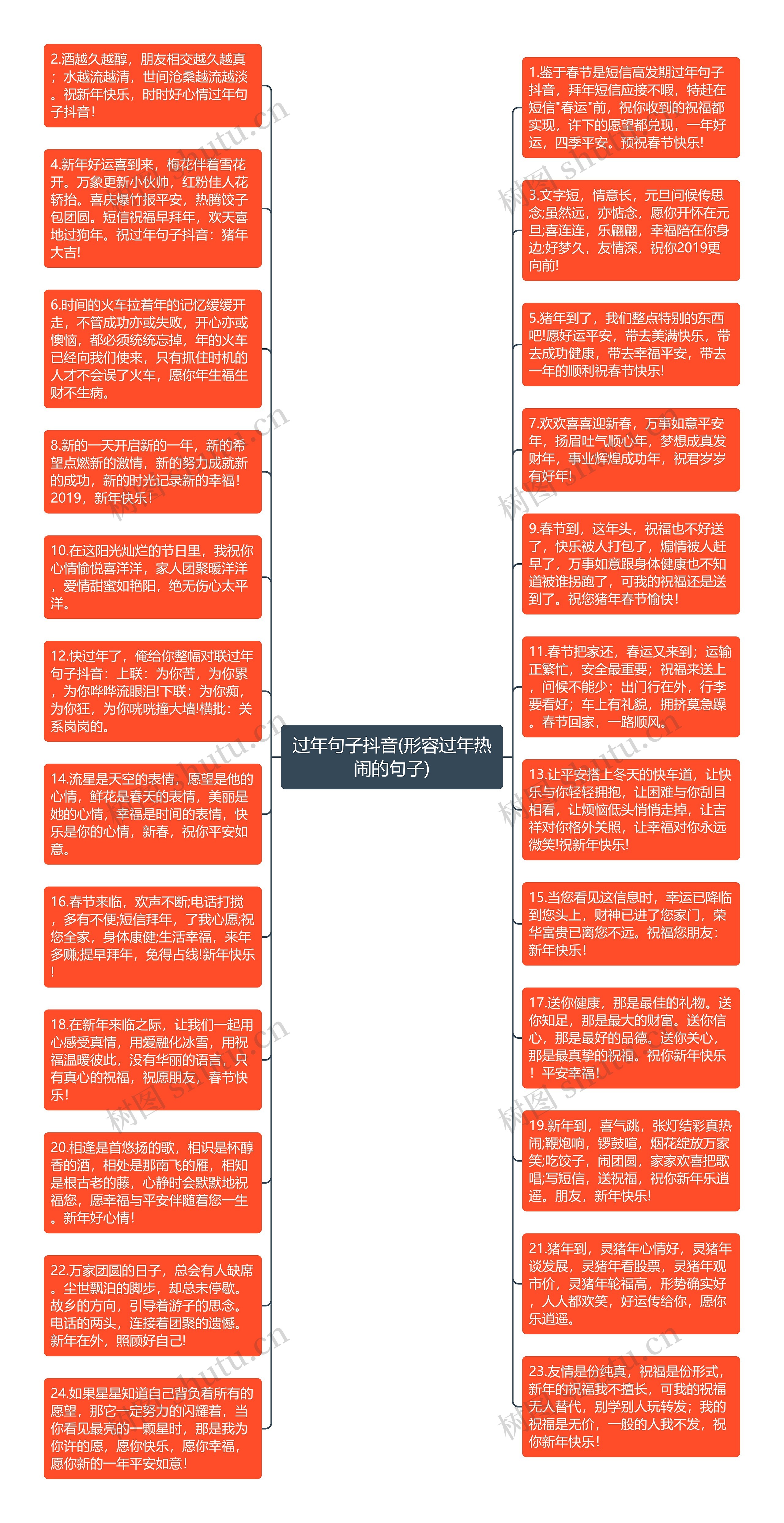 过年句子抖音(形容过年热闹的句子)思维导图