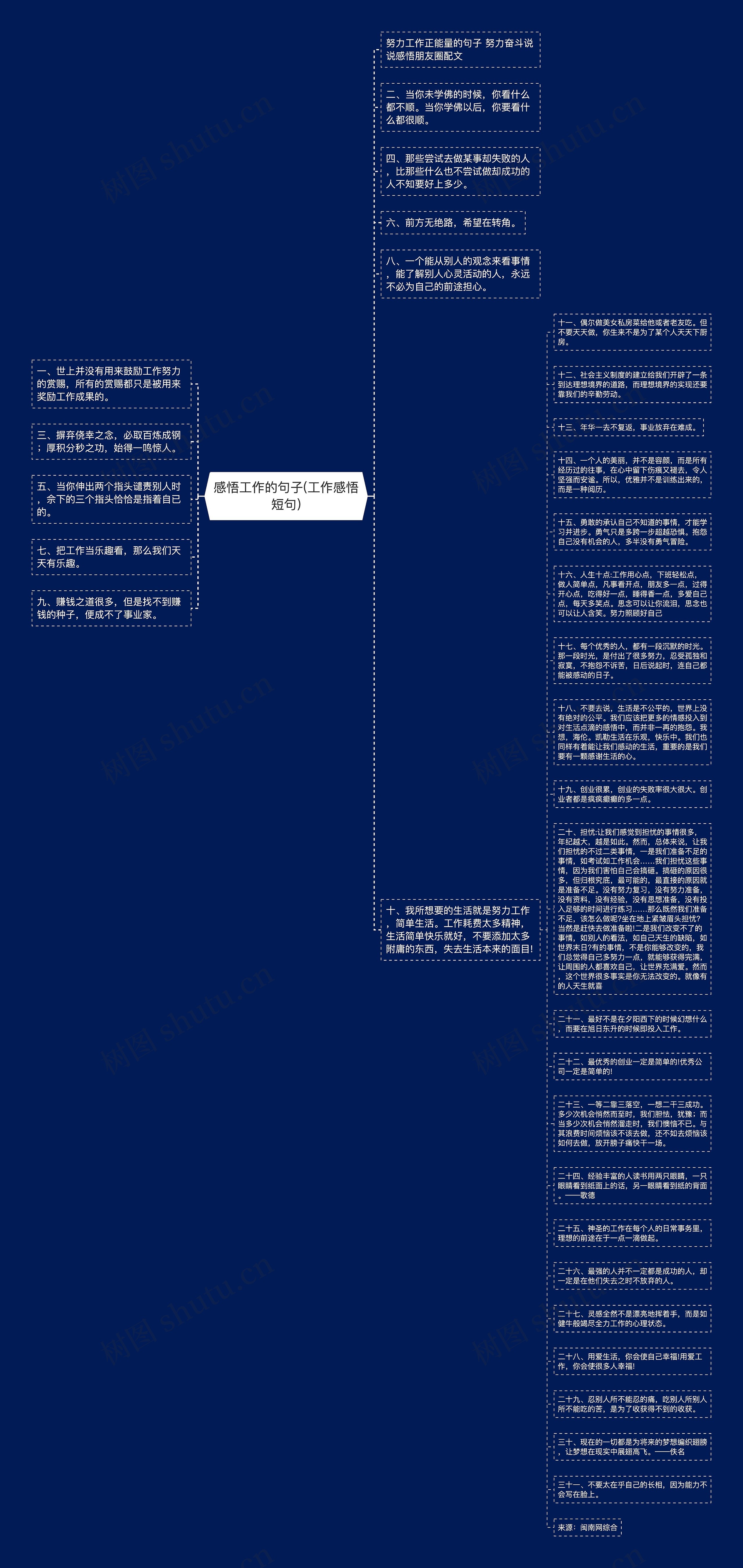 感悟工作的句子(工作感悟短句)思维导图