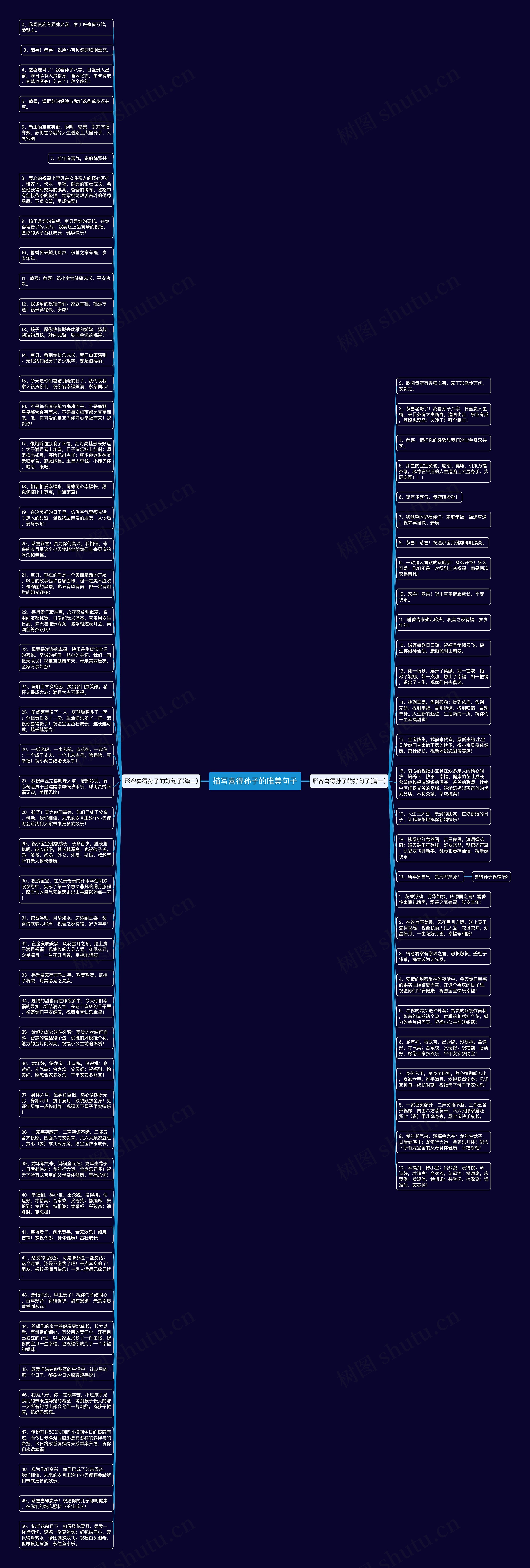 描写喜得孙子的唯美句子思维导图