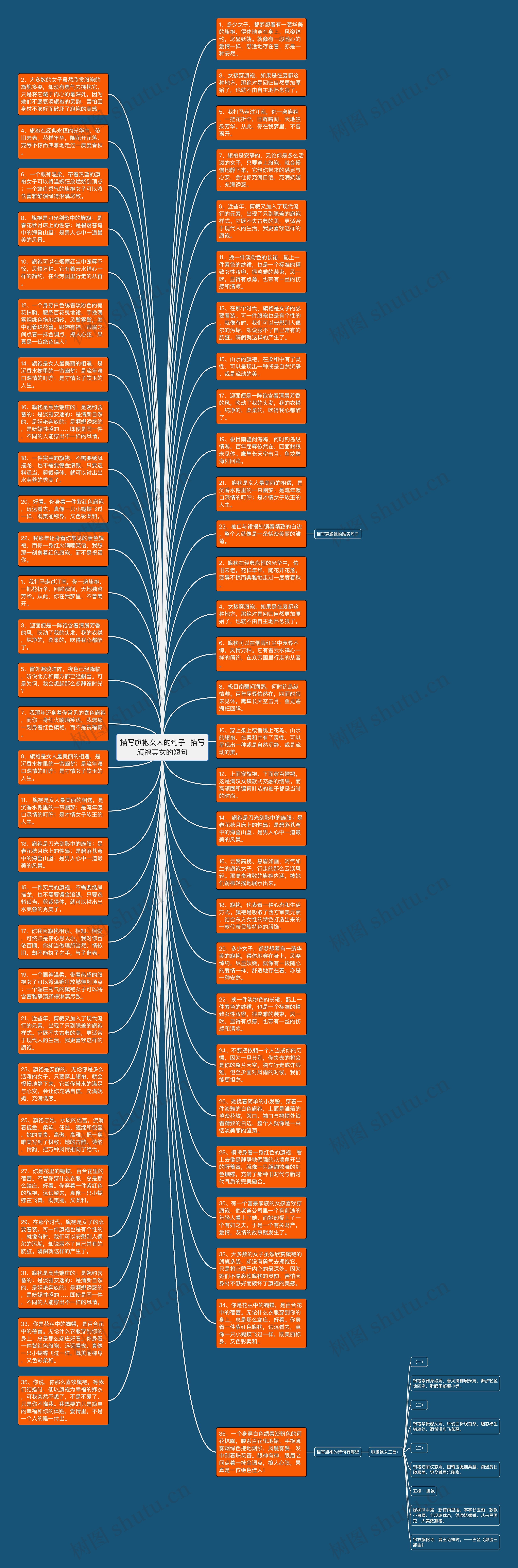描写旗袍女人的句子  描写旗袍美女的短句思维导图