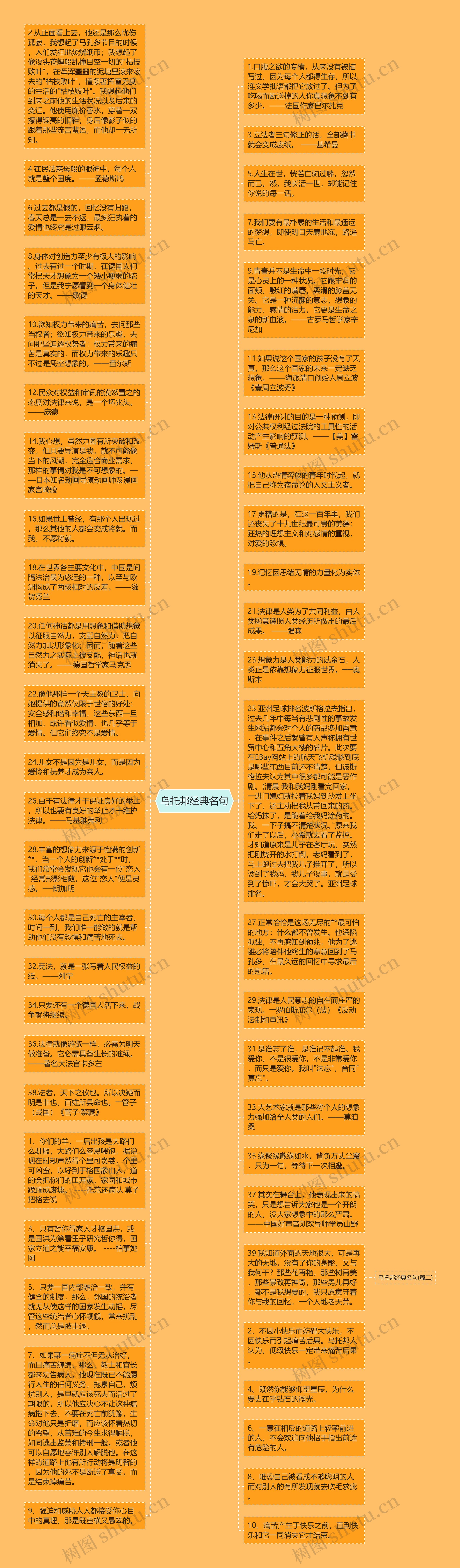 乌托邦经典名句思维导图