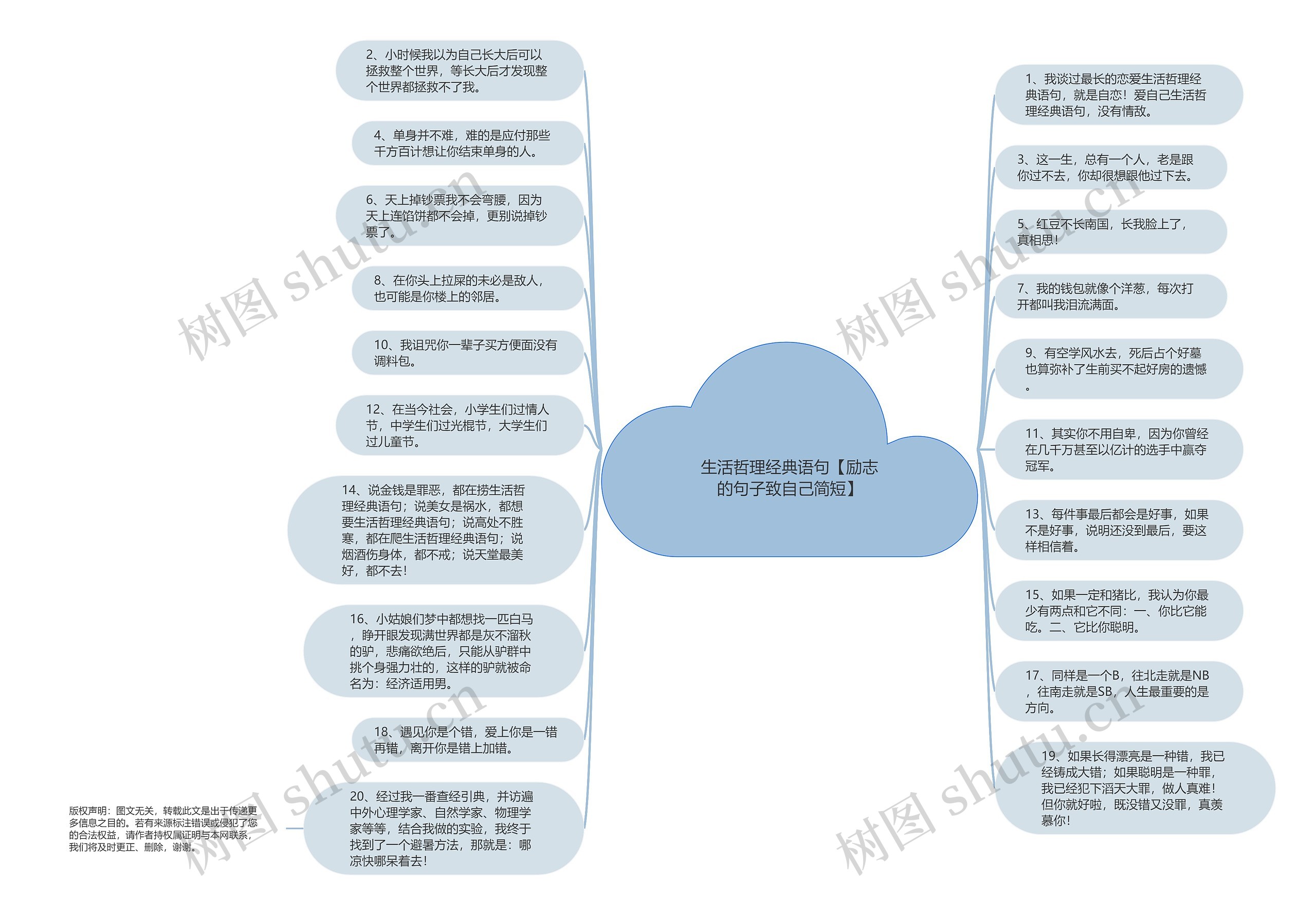 生活哲理经典语句【励志的句子致自己简短】思维导图