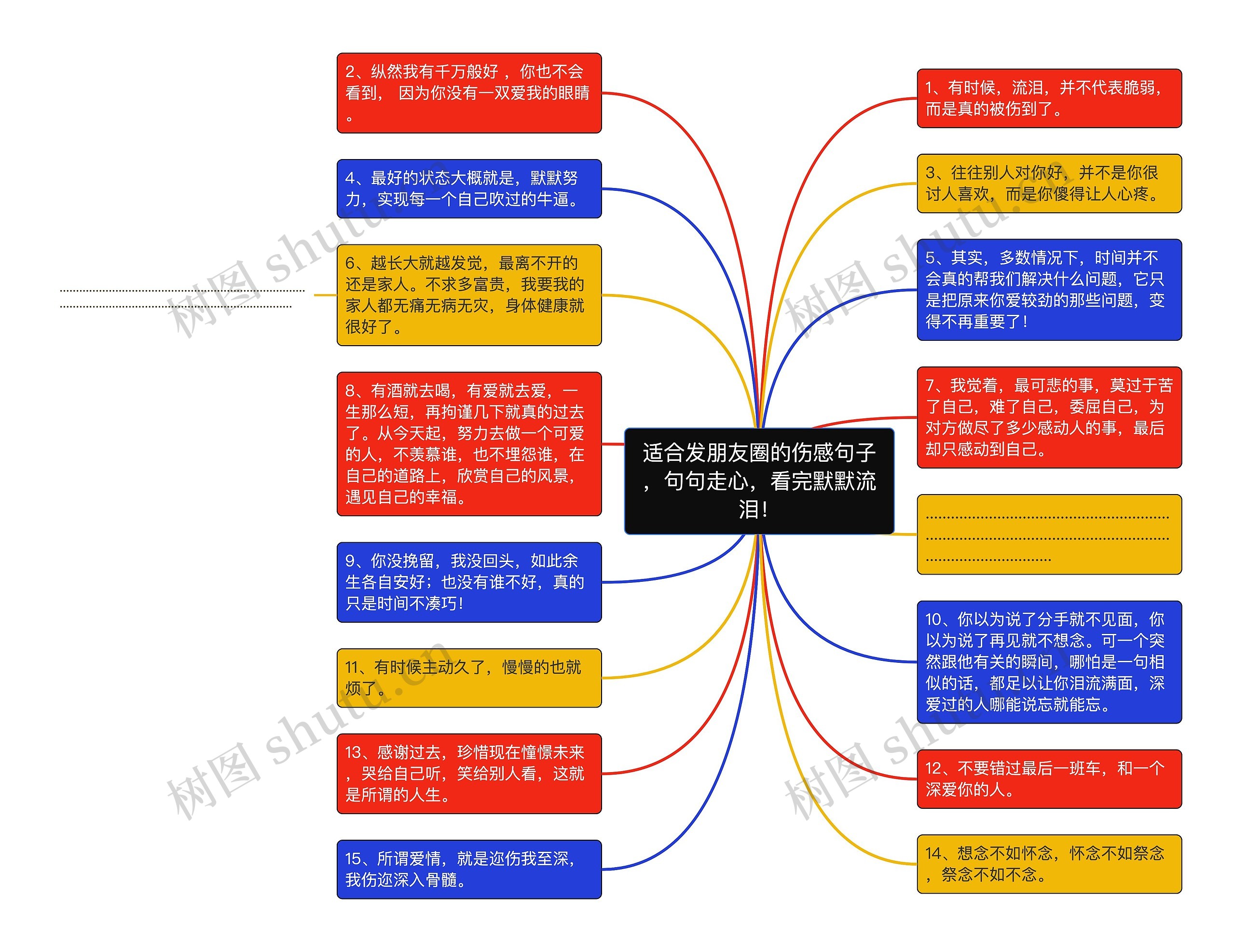 适合发朋友圈的伤感句子，句句走心，看完默默流泪！思维导图