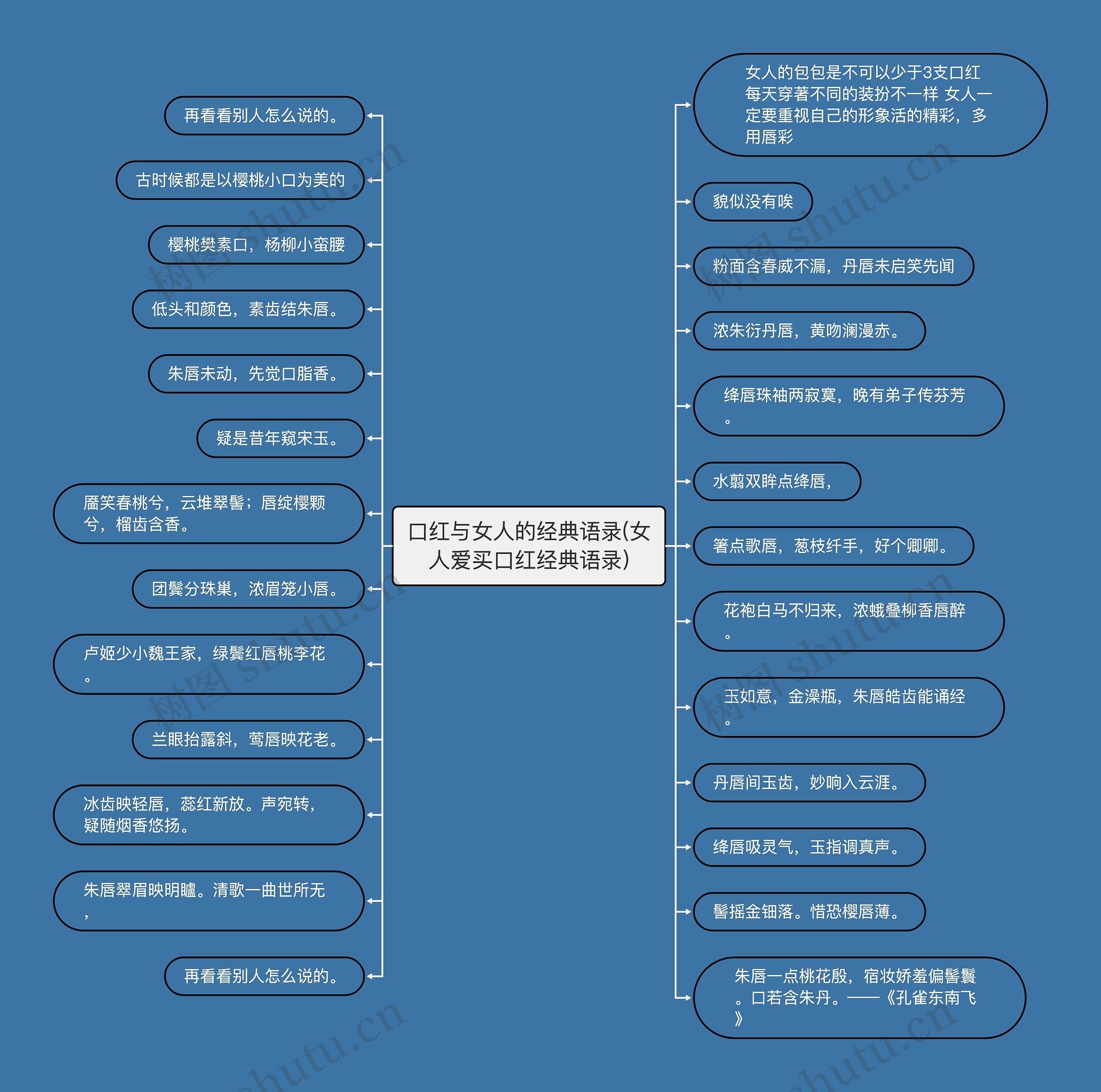 口红与女人的经典语录(女人爱买口红经典语录)思维导图