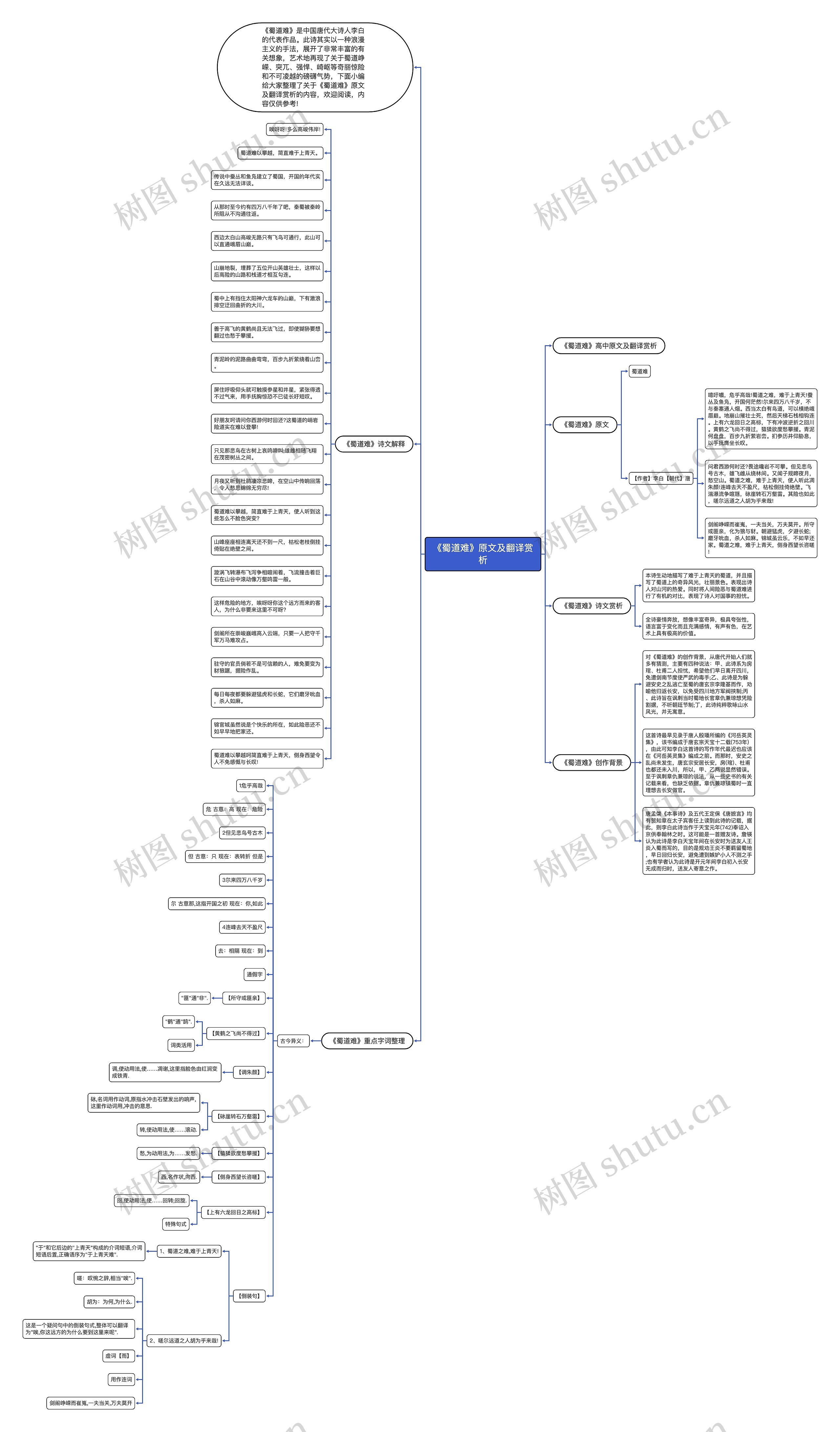《蜀道难》原文及翻译赏析思维导图